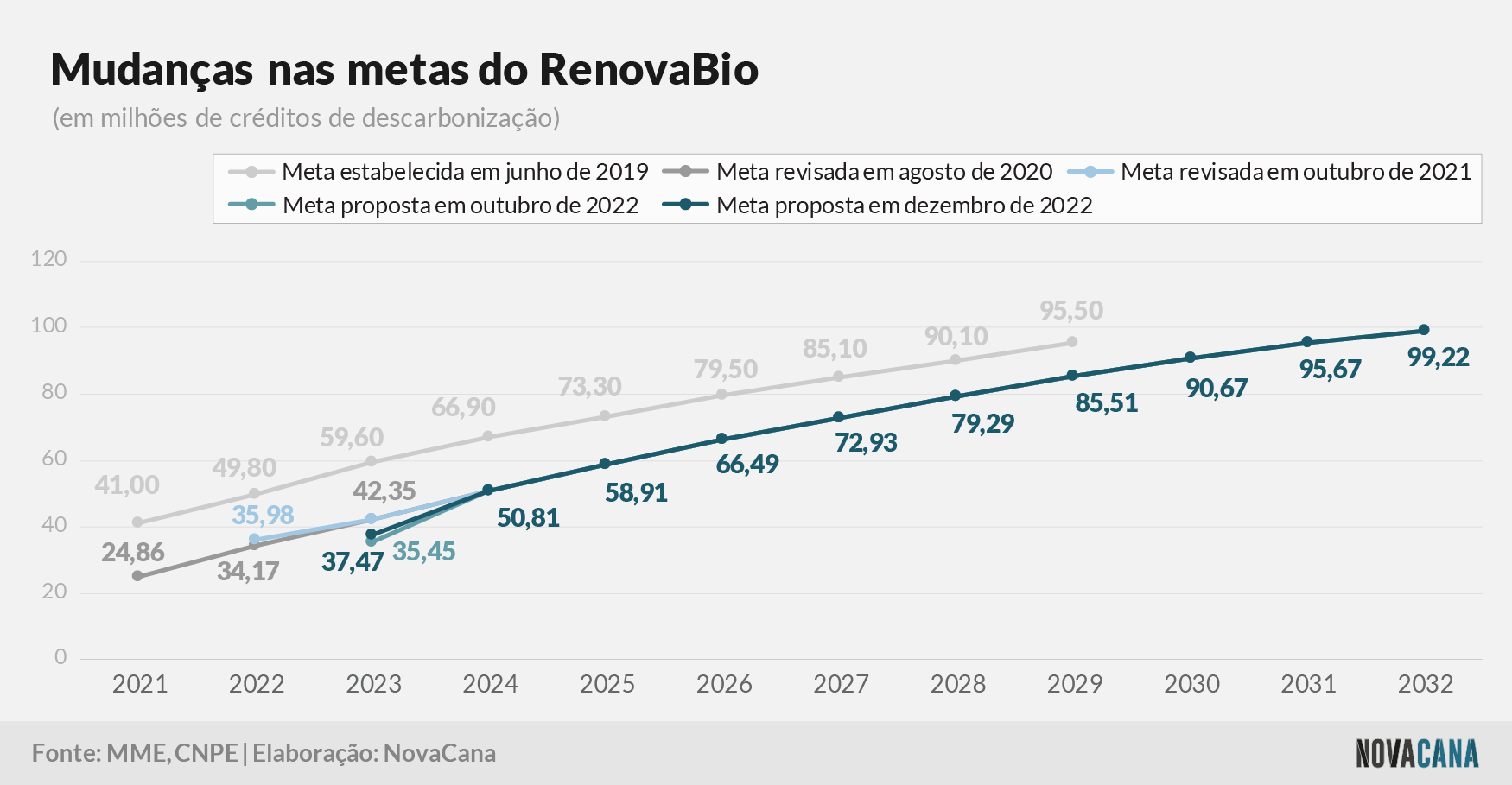 renovabio metas 2023 311022