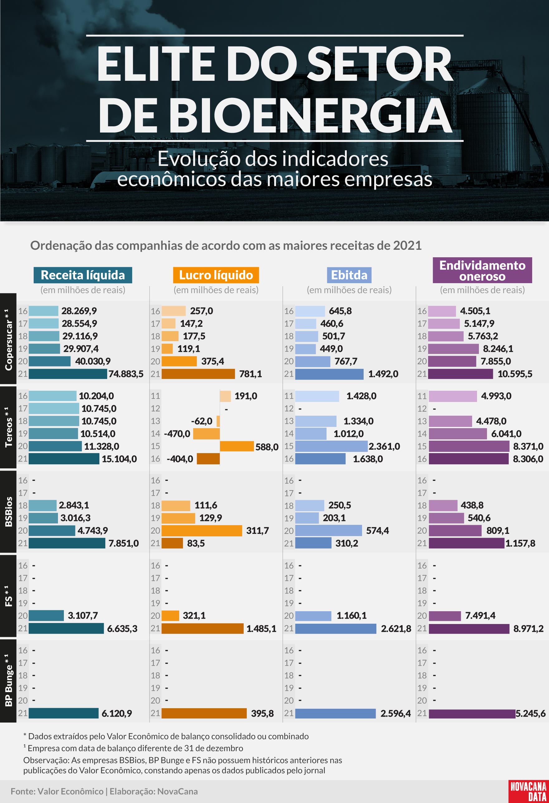Valor maiores evolucao 091222 jpeg