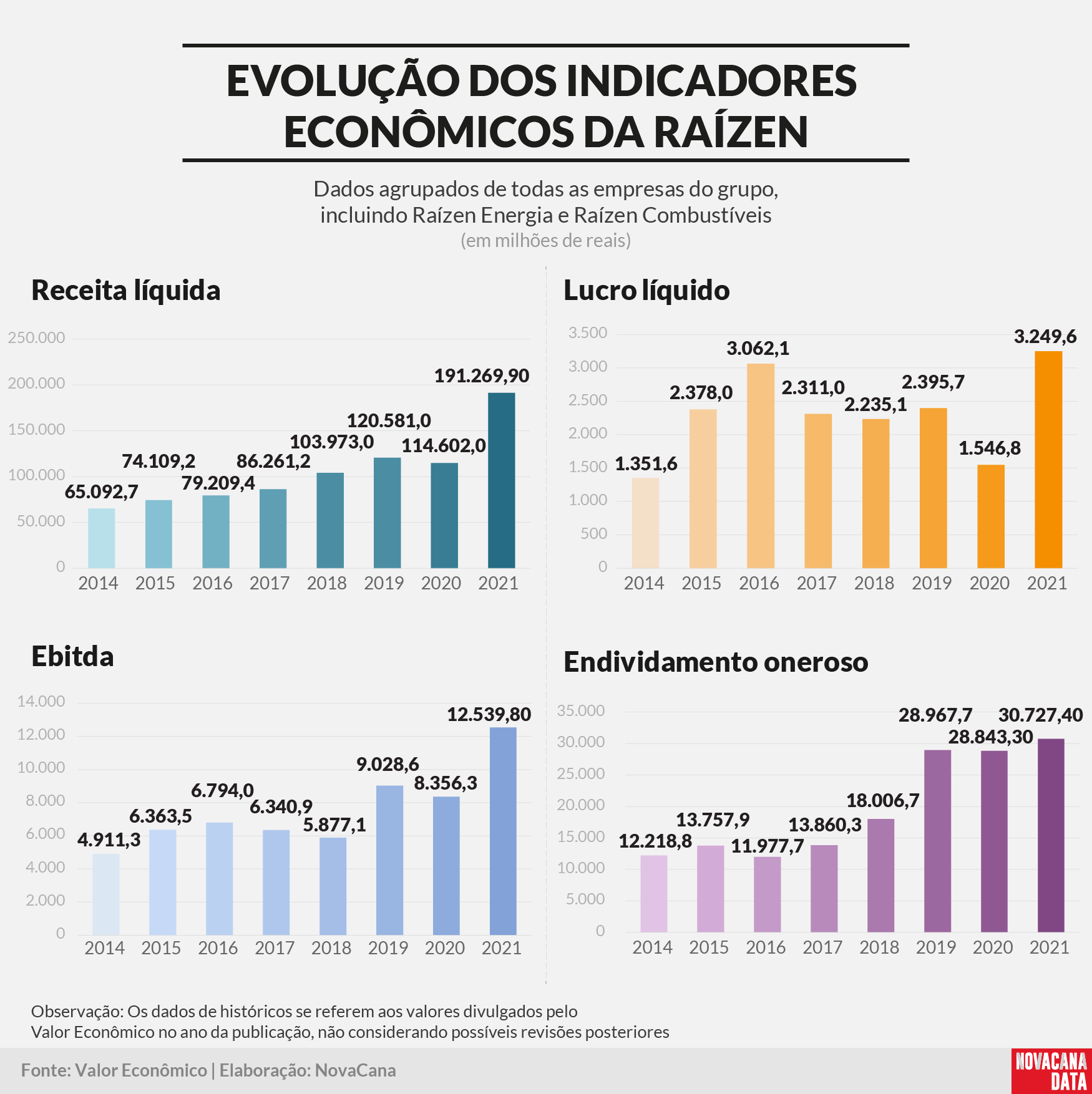 Valor maiores raizen 091222