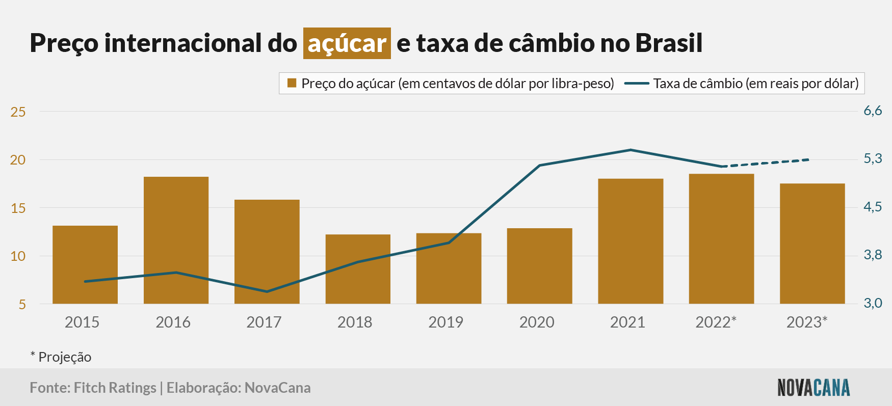 fitch 2023 160123 acucar