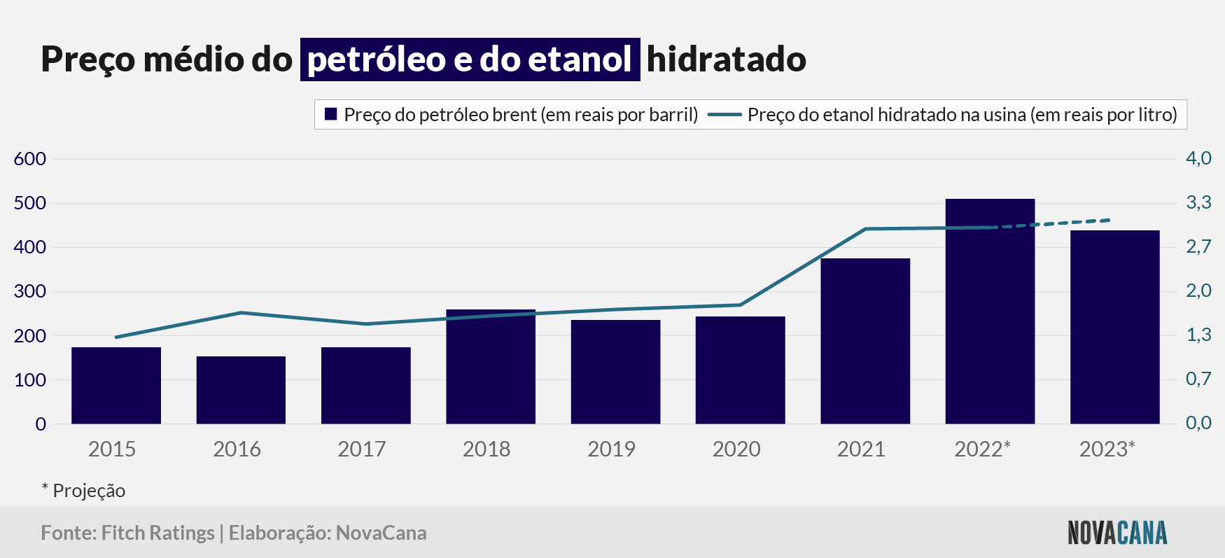 fitch 2023 160123 etanol
