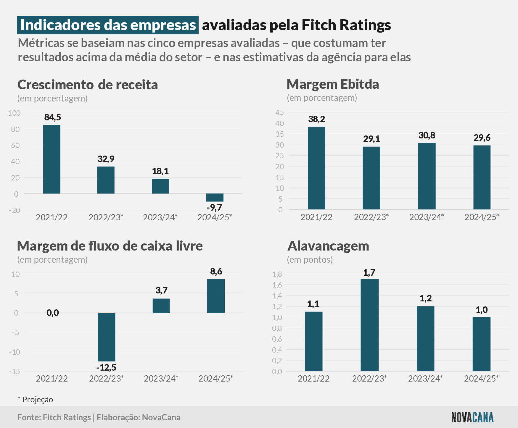 fitch 2023 160123 projecao