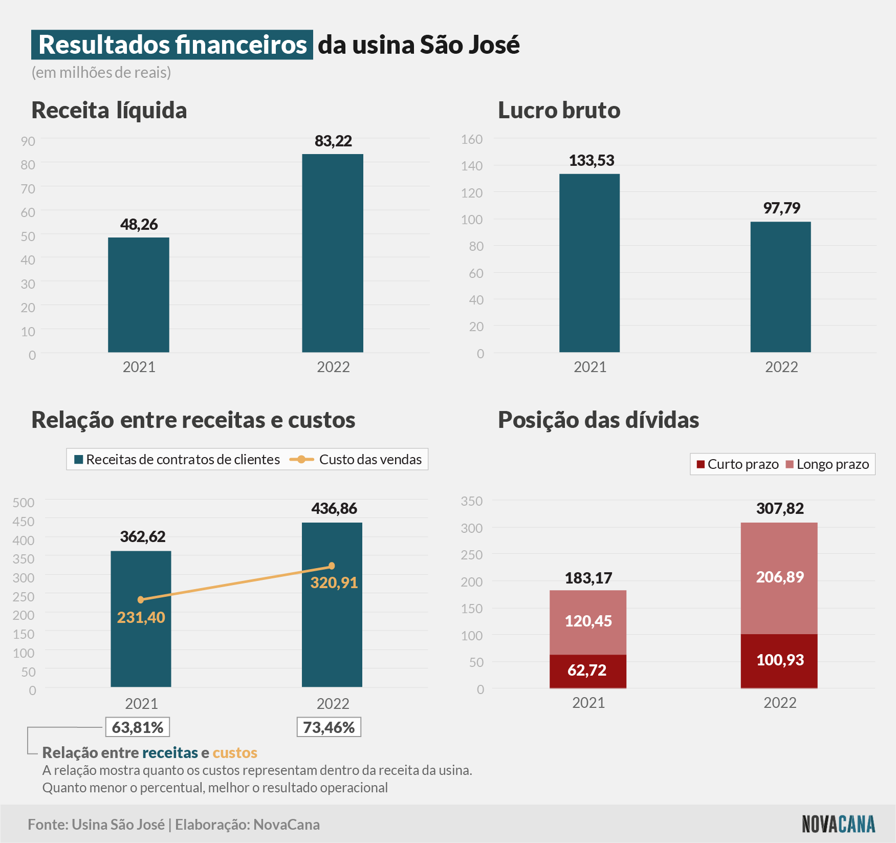 resultado sao jose 141222