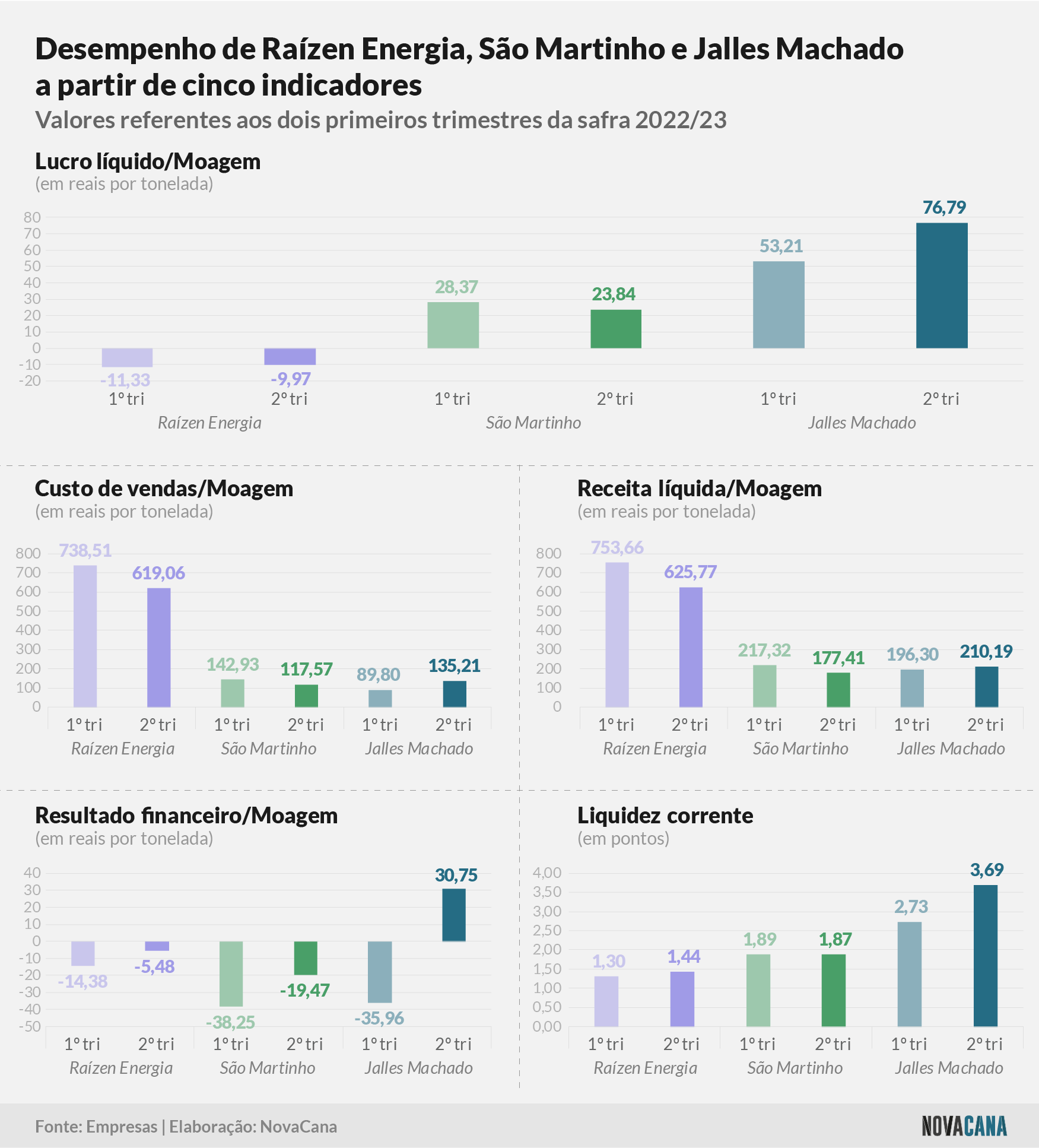 trimestre comparado 161122