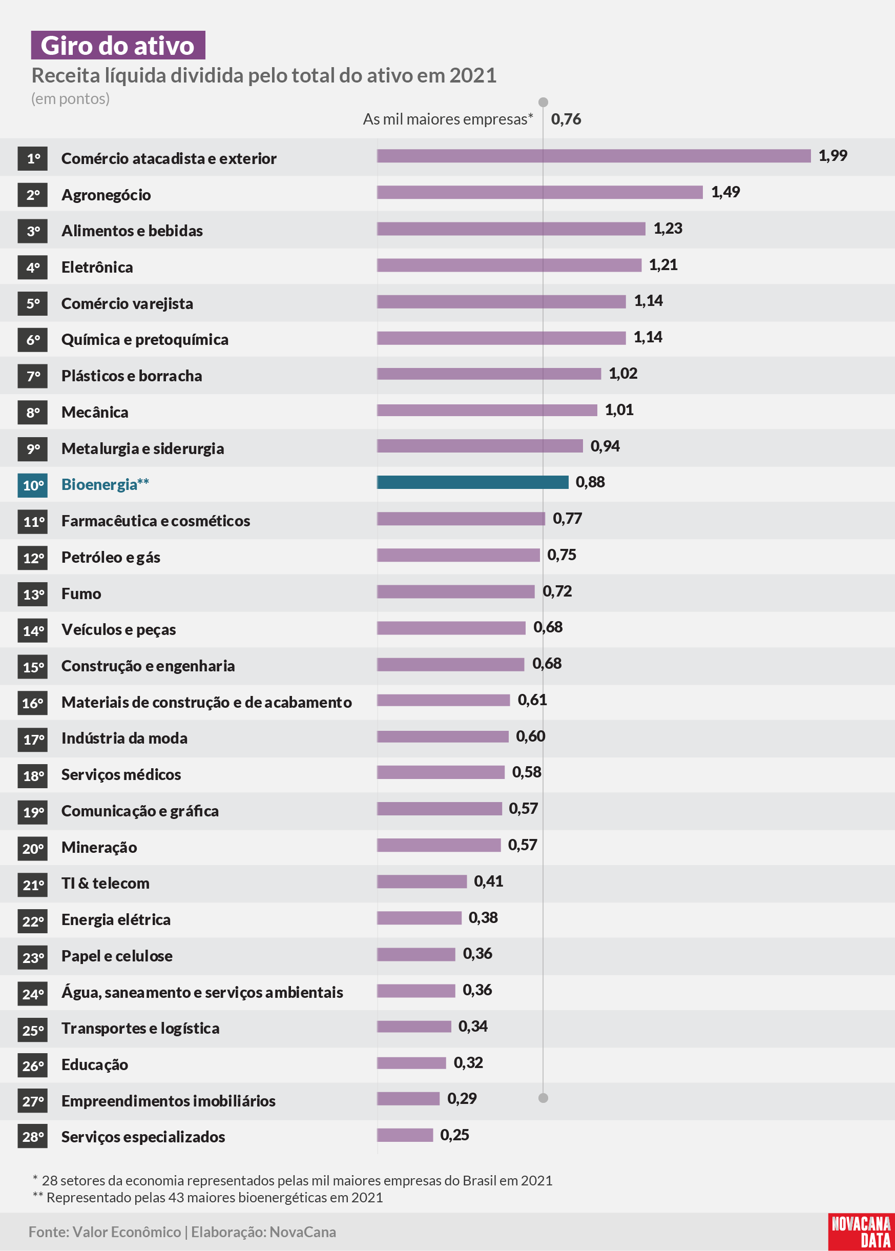 Valor setores ativo media 230123