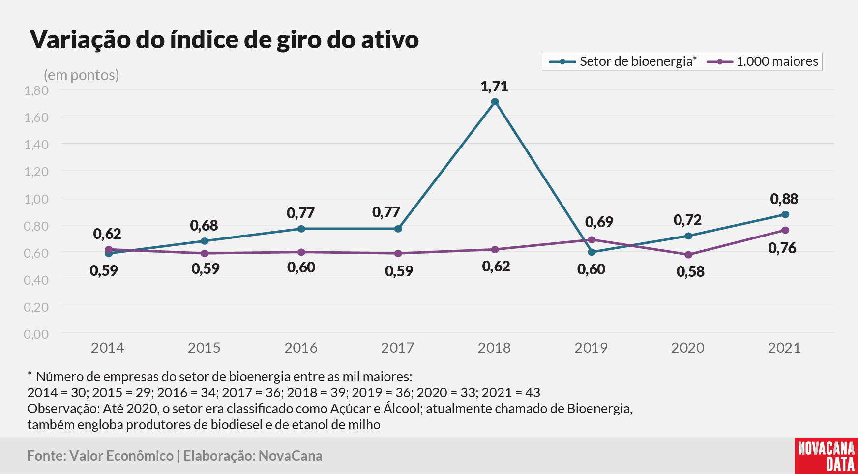 Valor setores ativo variacao 230123