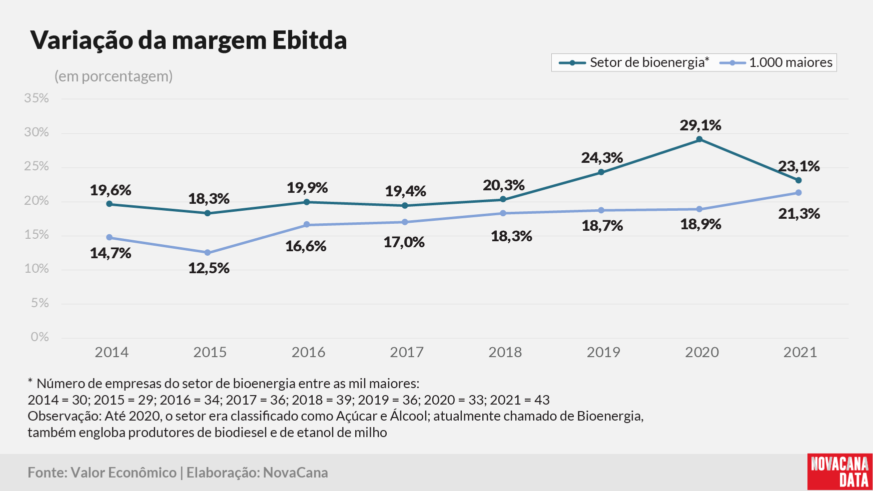 Valor setores ebitda variacao 230123 1