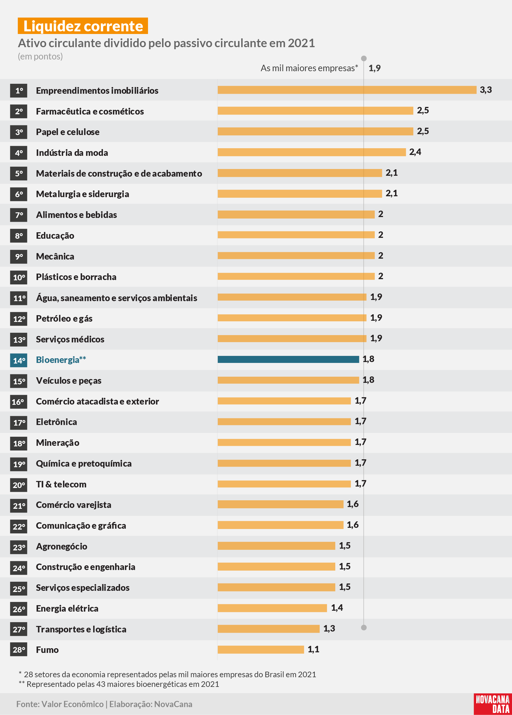 Valor setores liquidez media 230123
