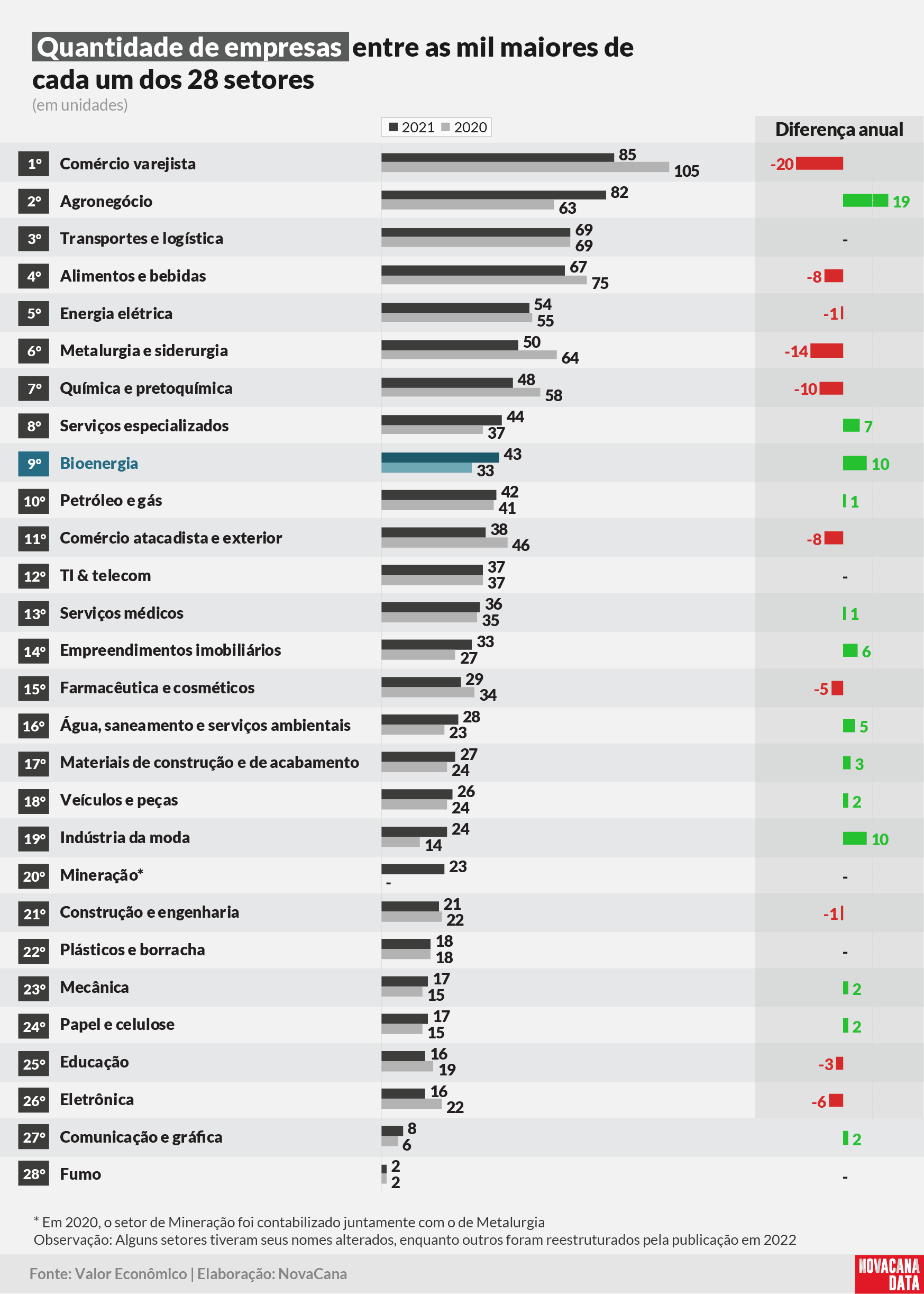 Valor setores quantidade 230123