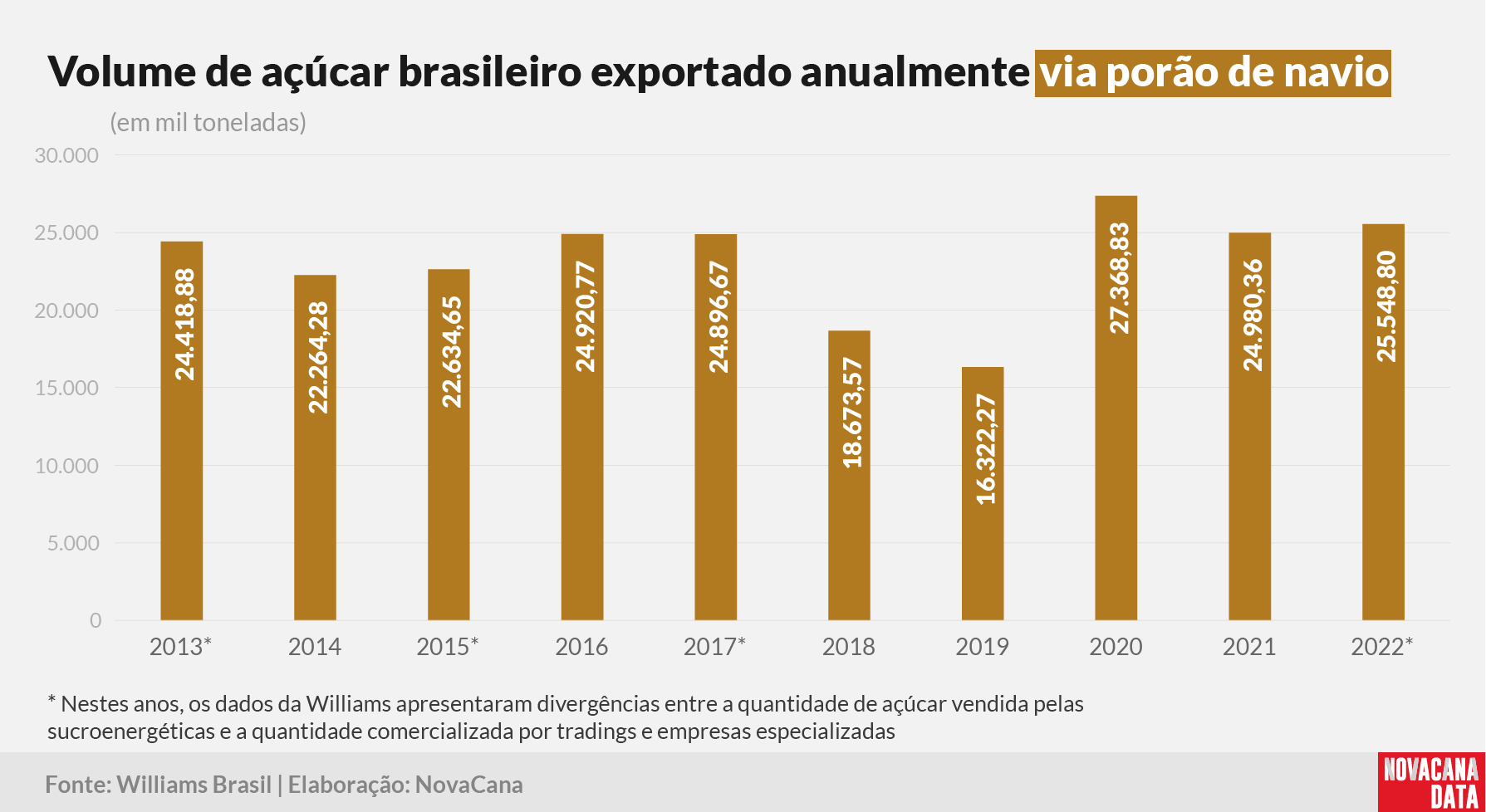 exportacao acucar 230123 anual