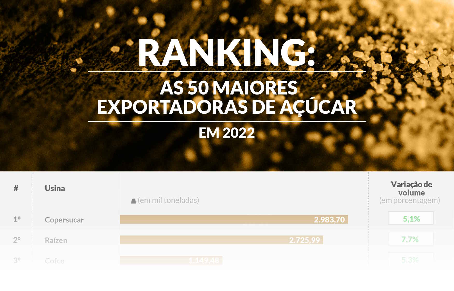 exportacao acucar 230123 ranking block