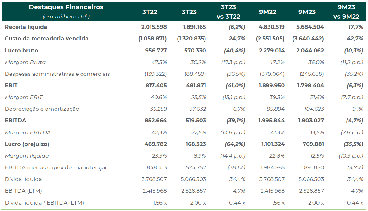 fs 280223 financeiro