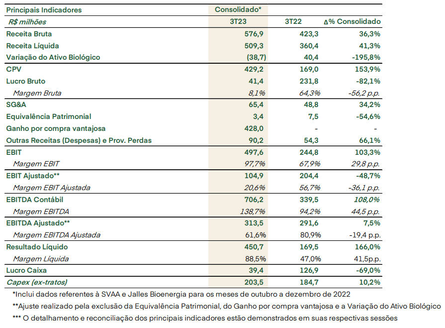 jalles 140223 trimestre