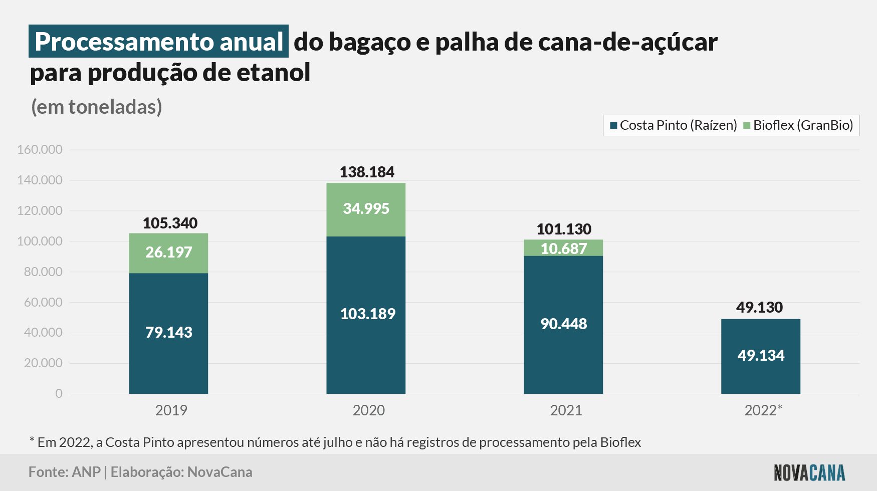 E2G processamento anual 020223