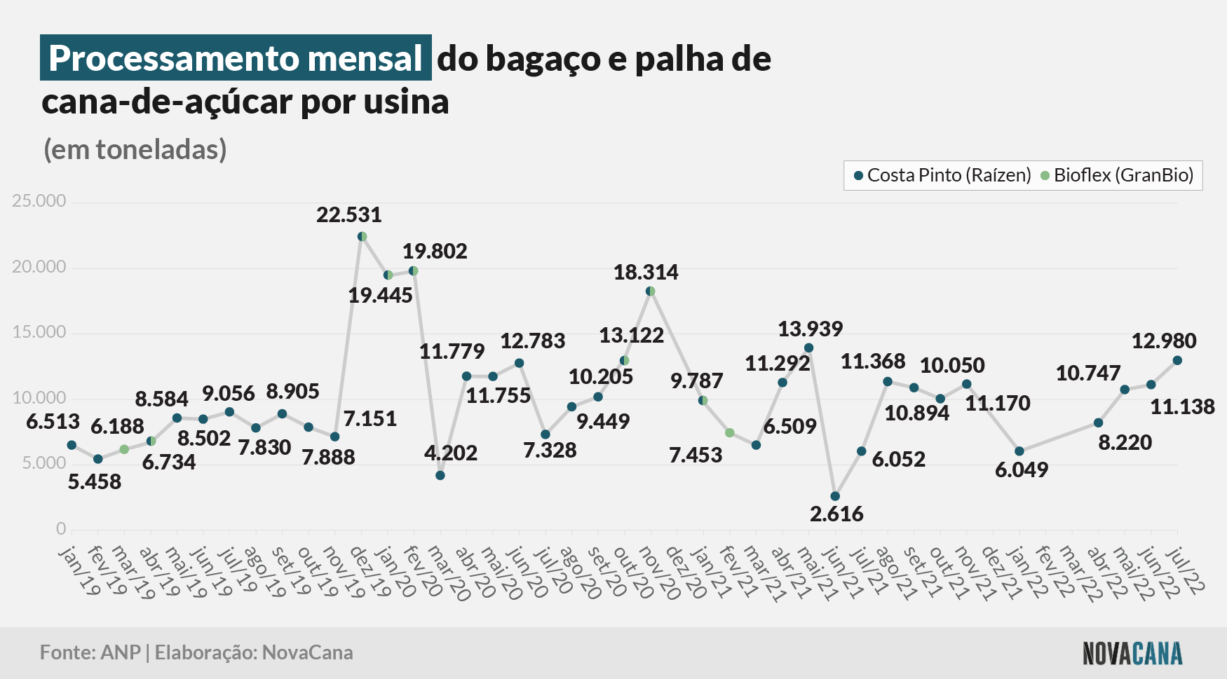 E2G processamento mensal 020223