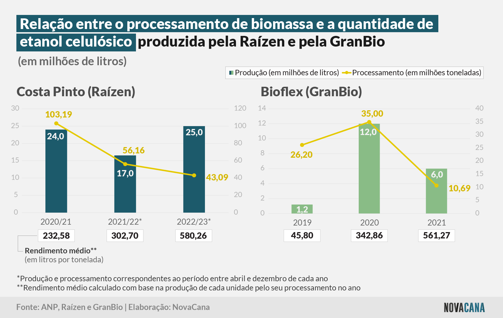 E2G producao processamento 020223 V2