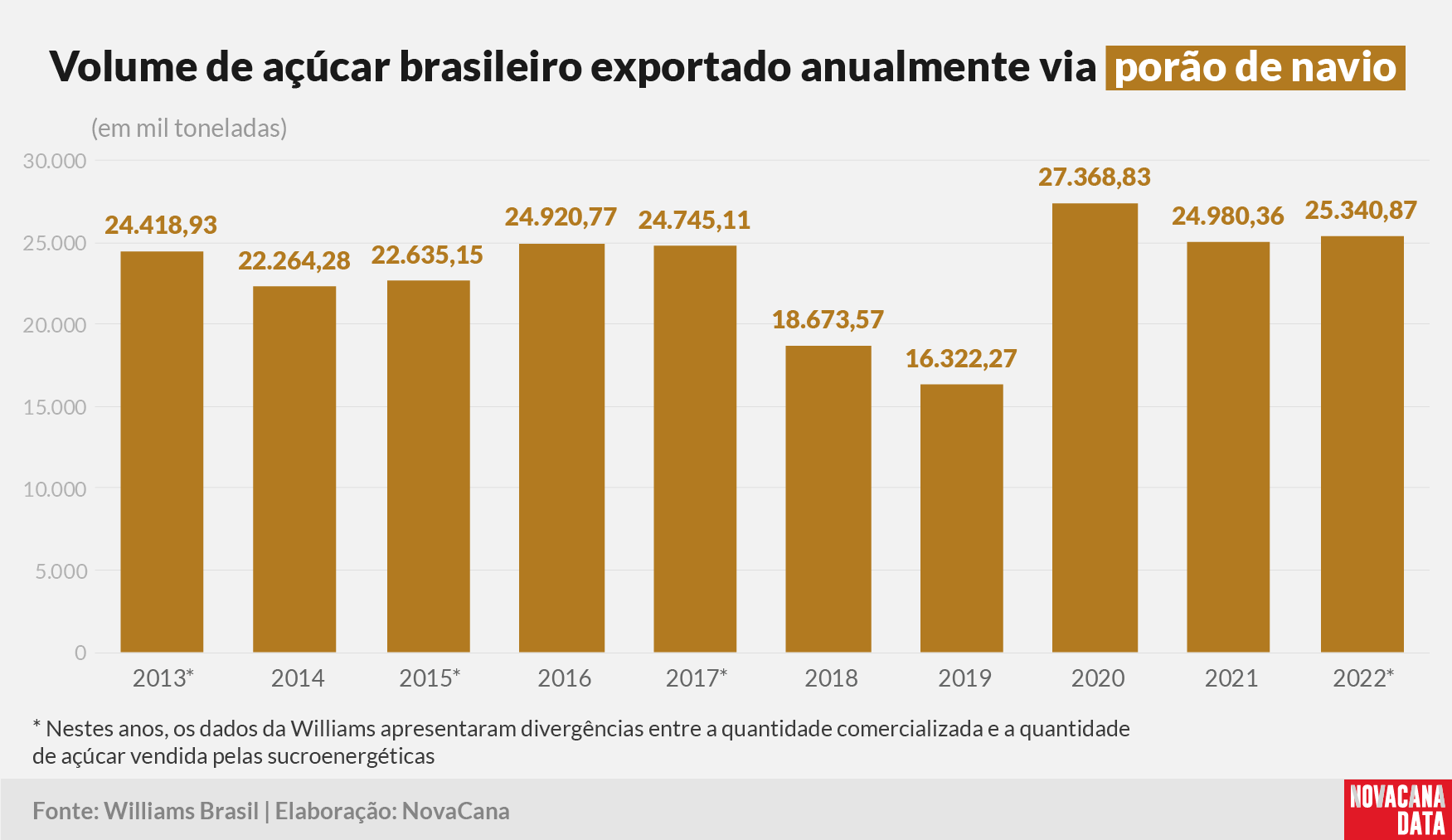 compradoras acucar 030222 anual
