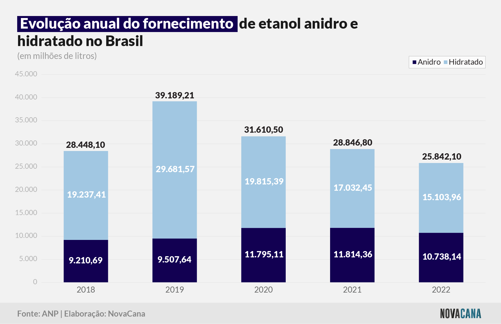fornecimento anidro hidratado anual 150223