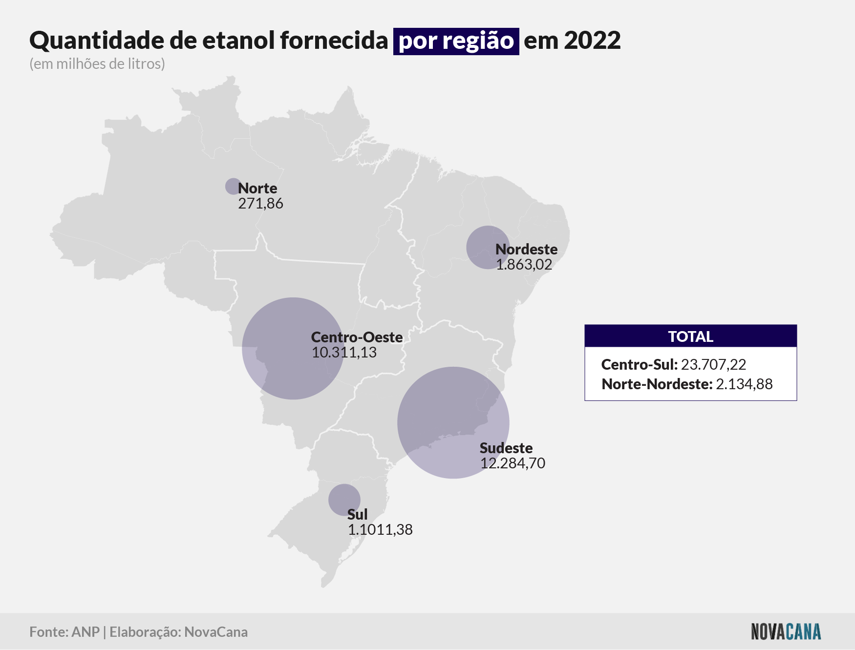 fornecimento regiao 150223