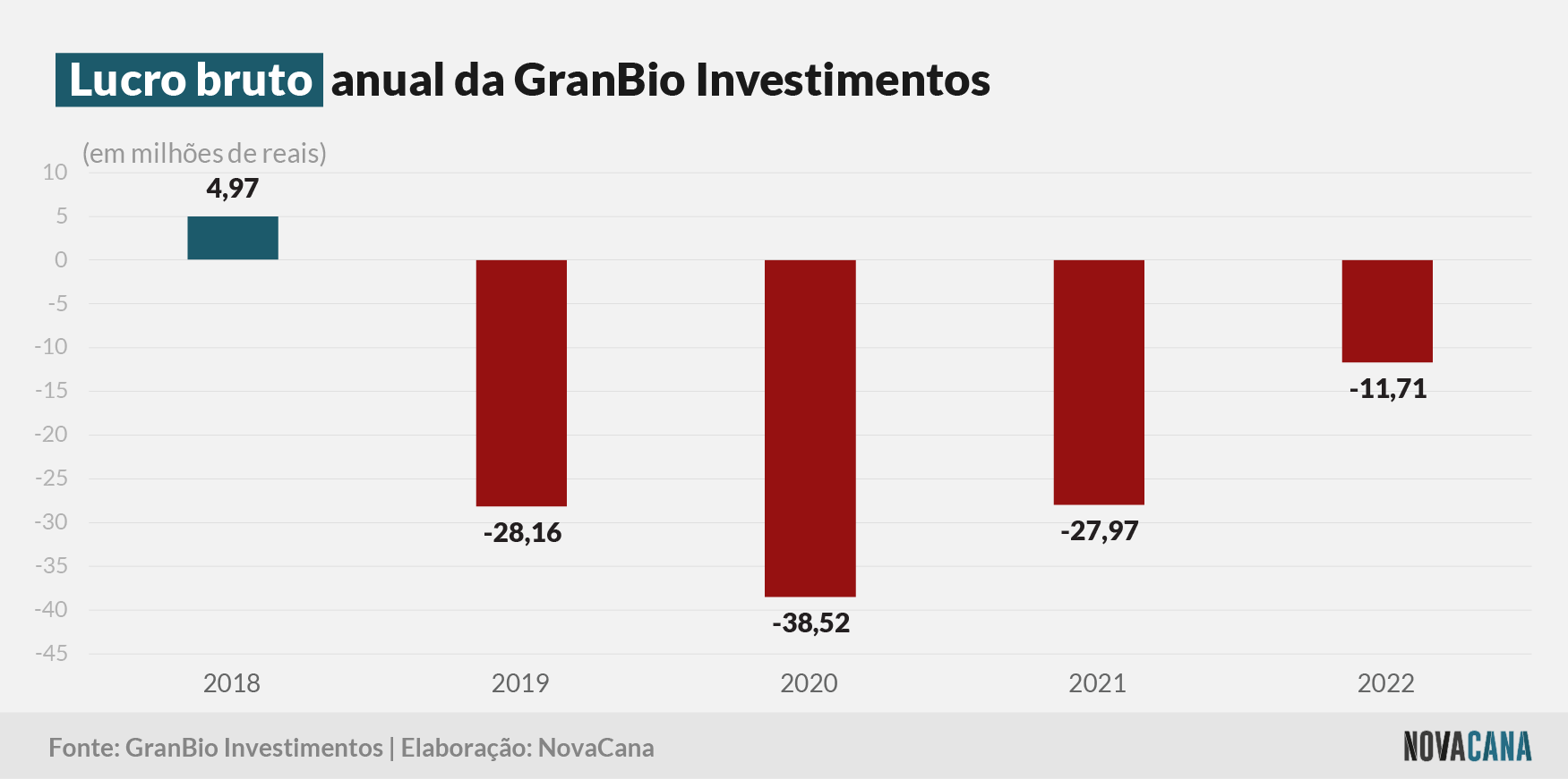 granbio bruto 200323