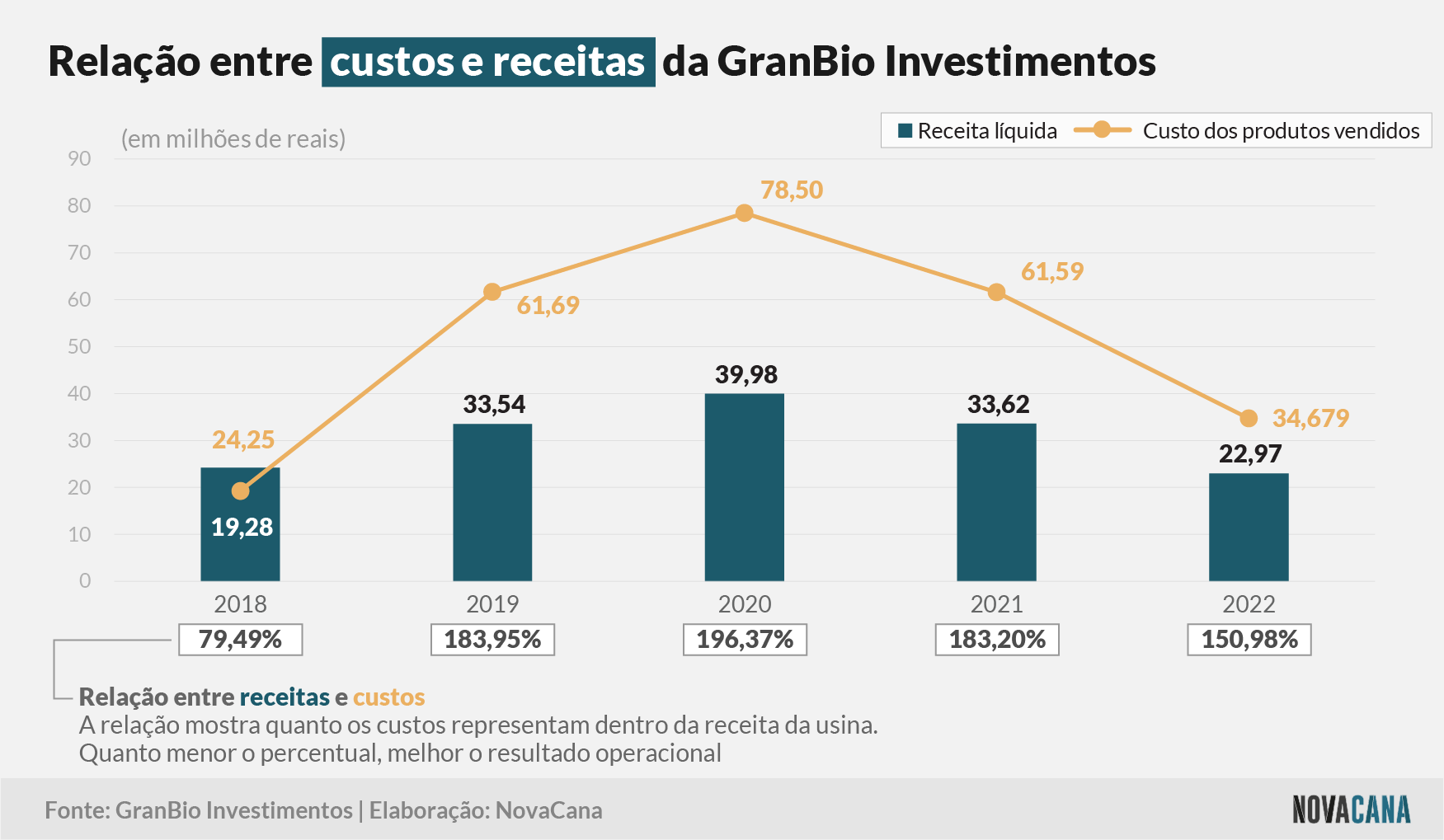 granbio custos 200323