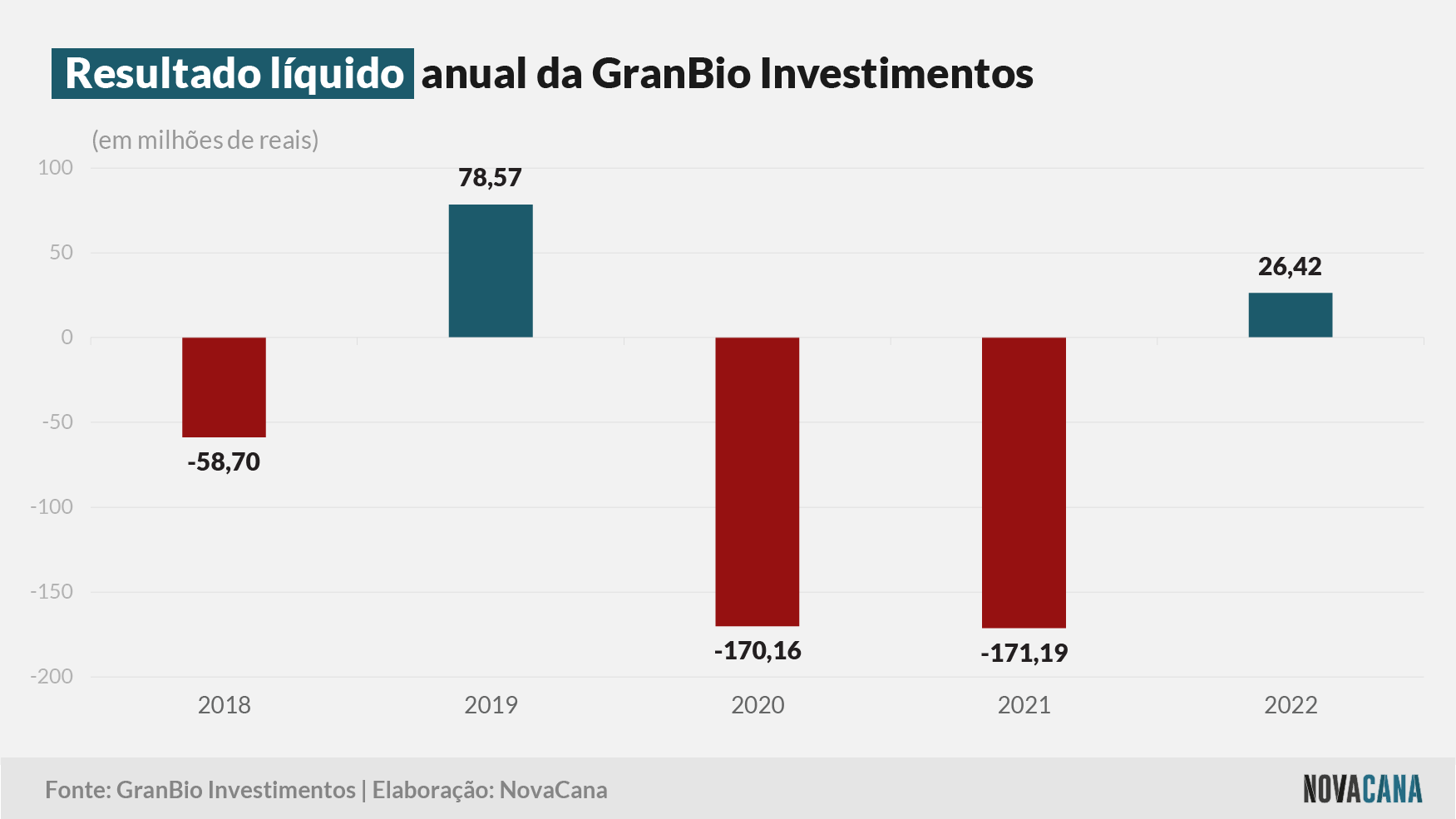 granbio resultado 200323