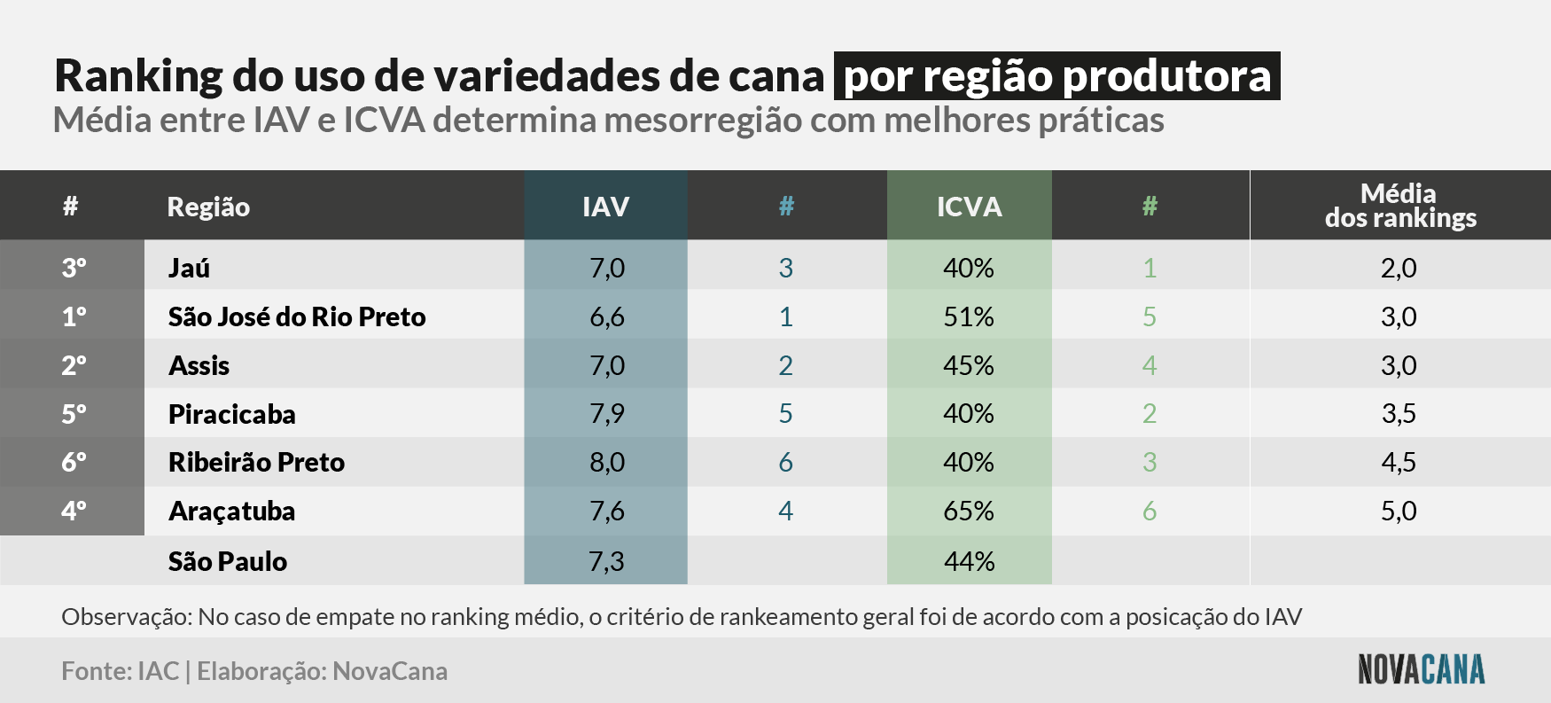 iac excelencia regiao 140223