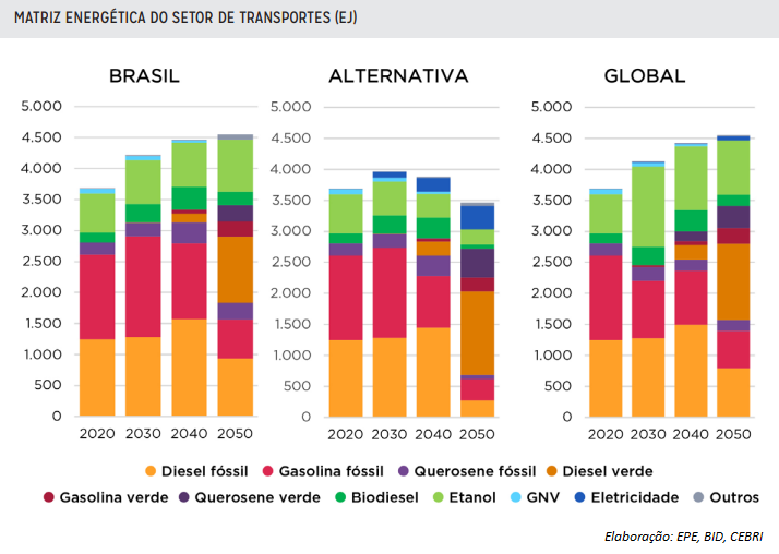 matriz energetica transportes 060323