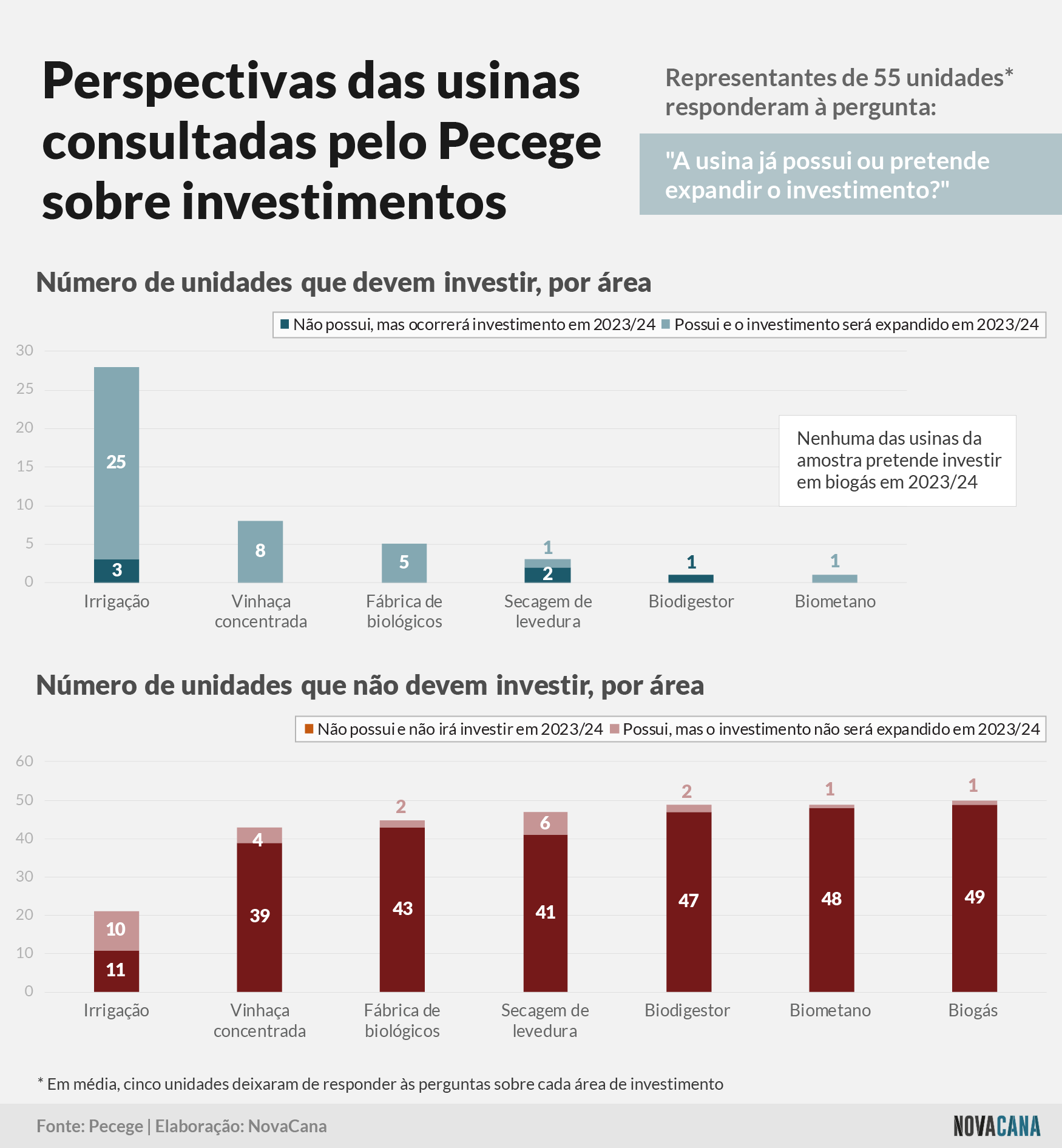 pecege investimentos 090223