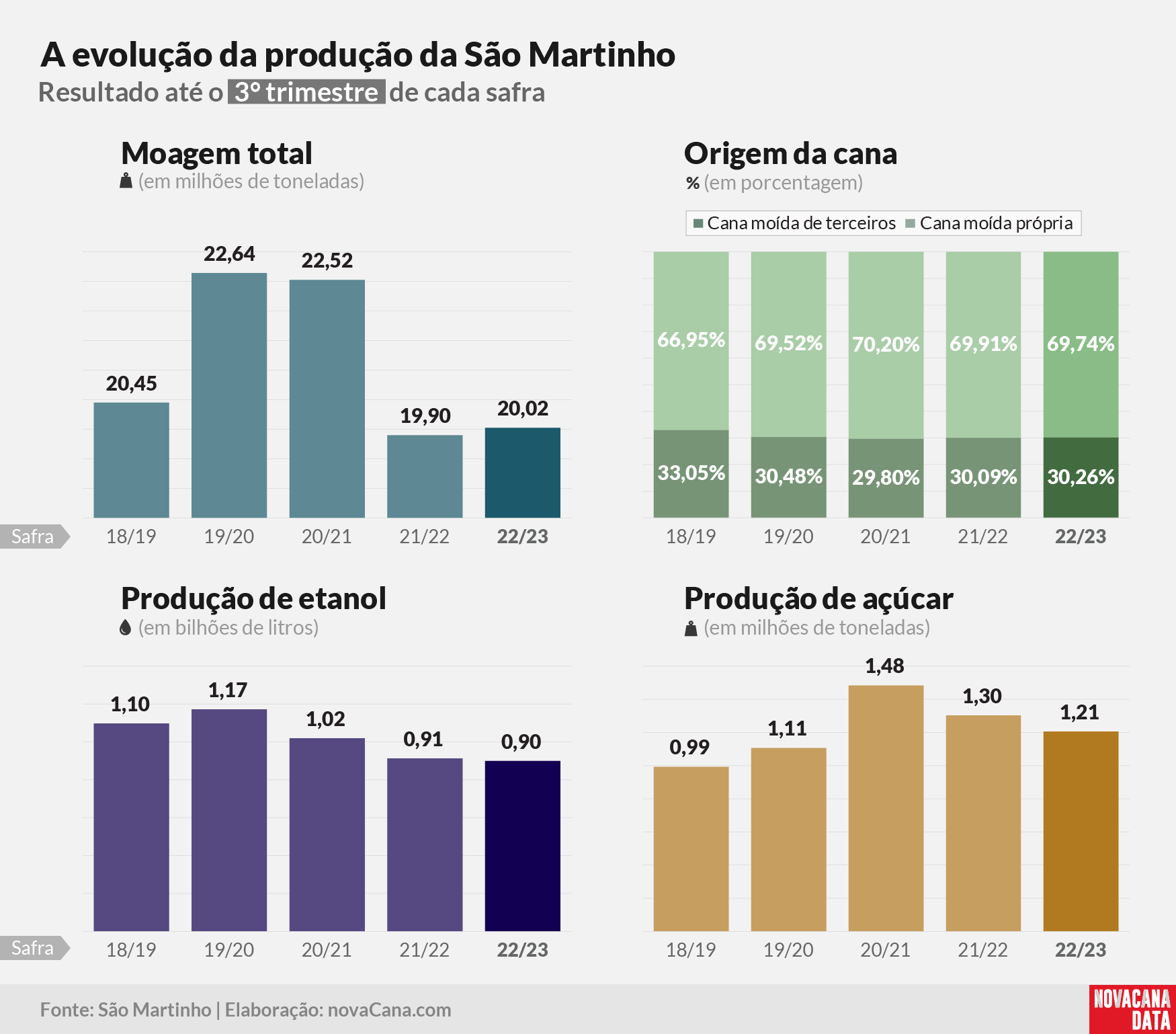 sao martinho 2023 220323 1