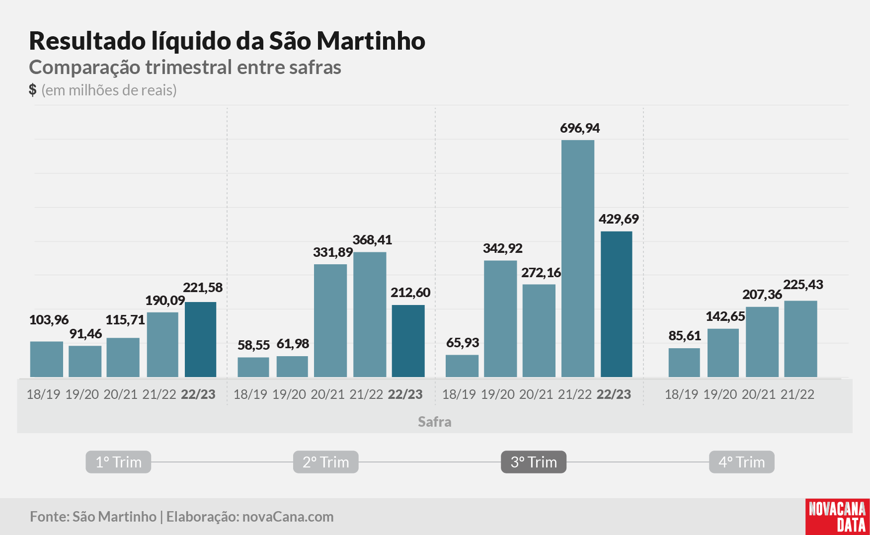sao martinho 2023 220323 15