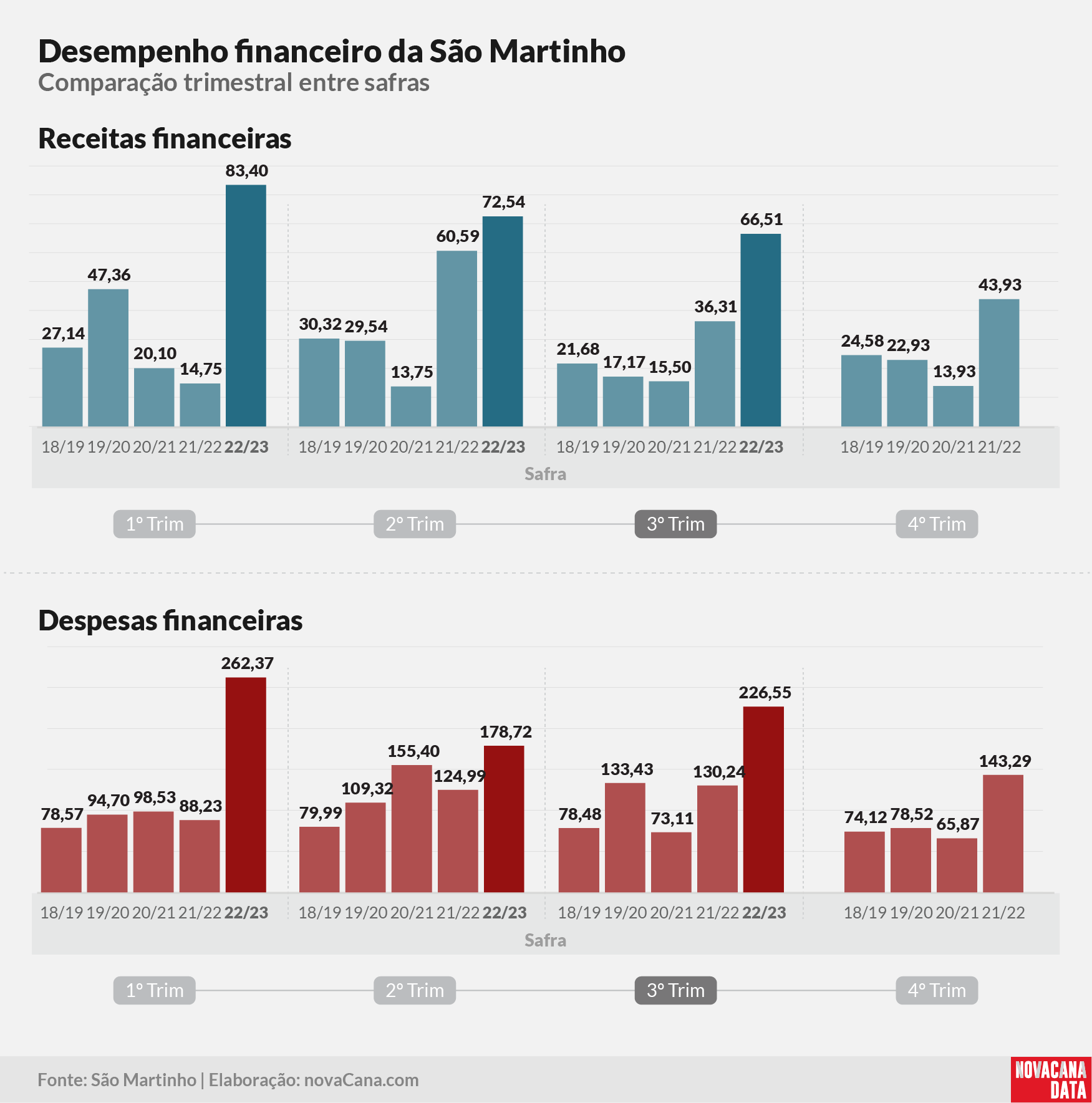 sao martinho 2023 220323 16