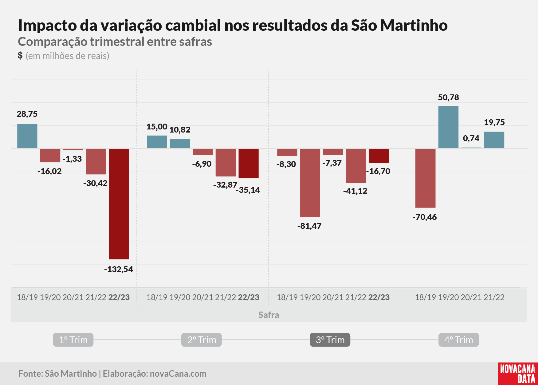 sao martinho 2023 220323 17