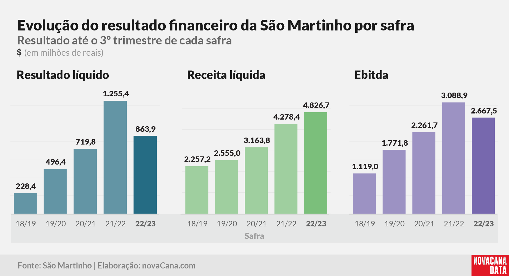sao martinho 2023 220323 18