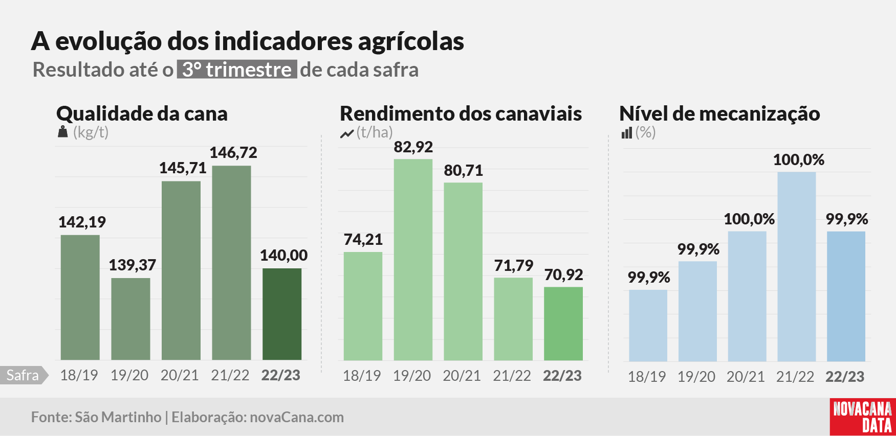 sao martinho 2023 220323 2