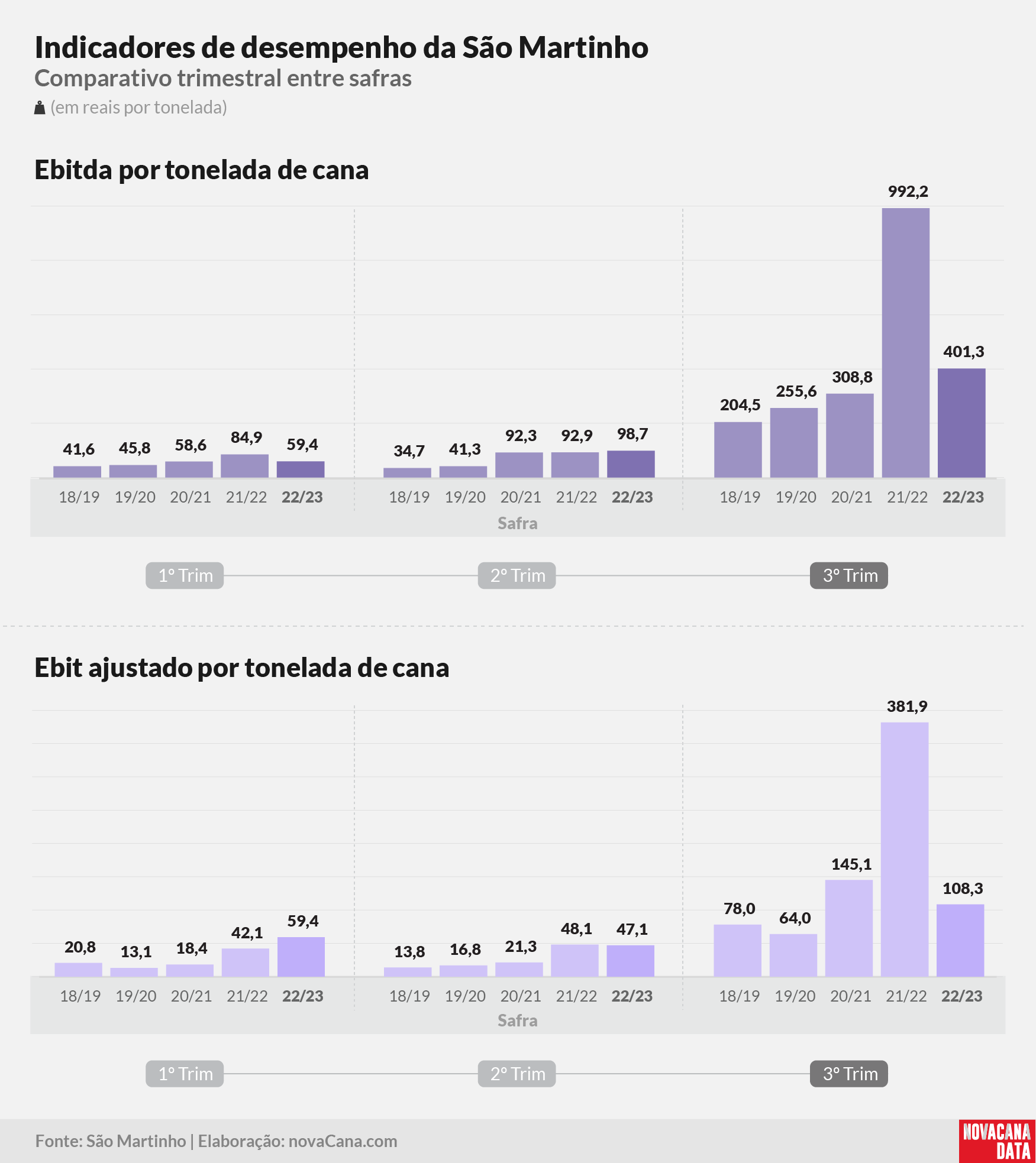 sao martinho 2023 220323 20
