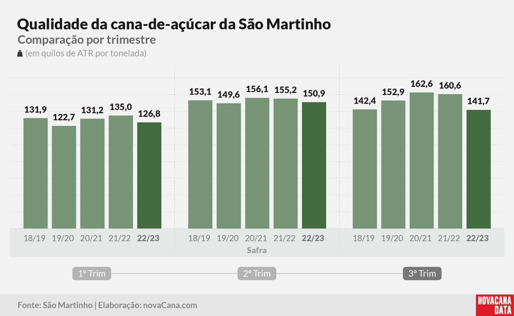 sao martinho 2023 220323 23