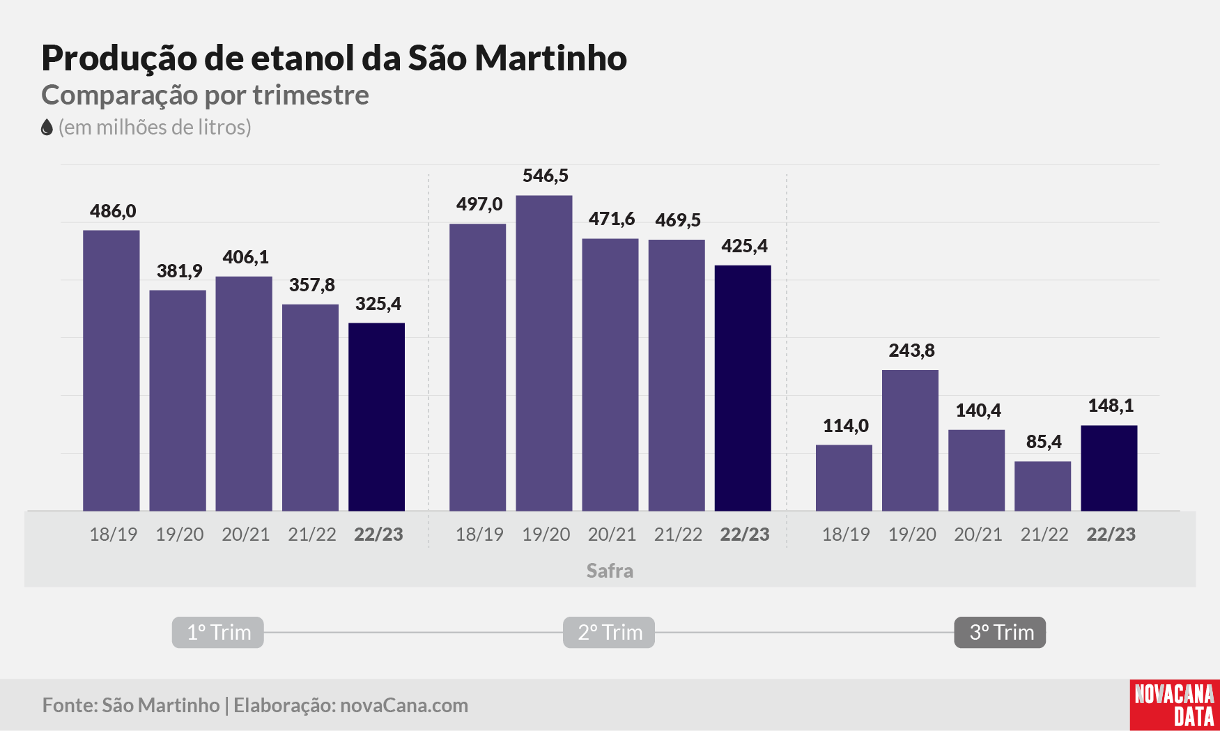 sao martinho 2023 220323 24