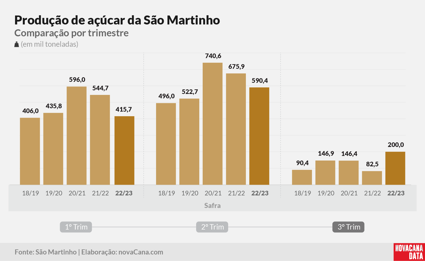 sao martinho 2023 220323 25