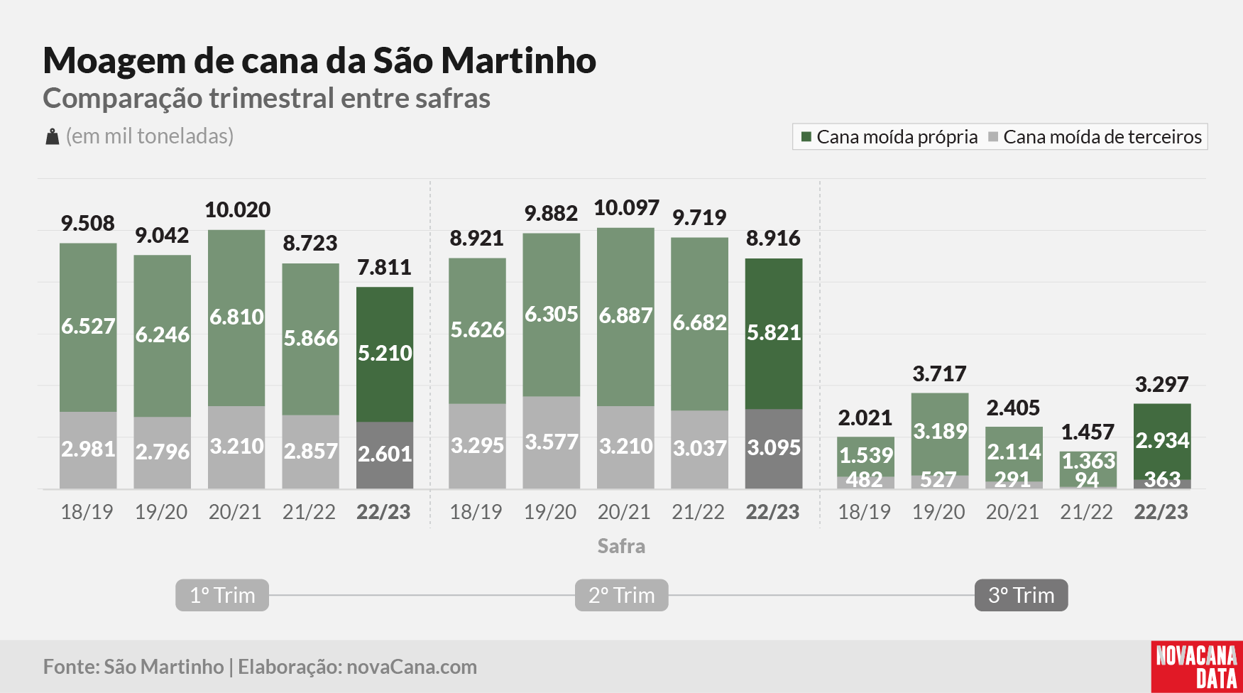 sao martinho 2023 220323 3