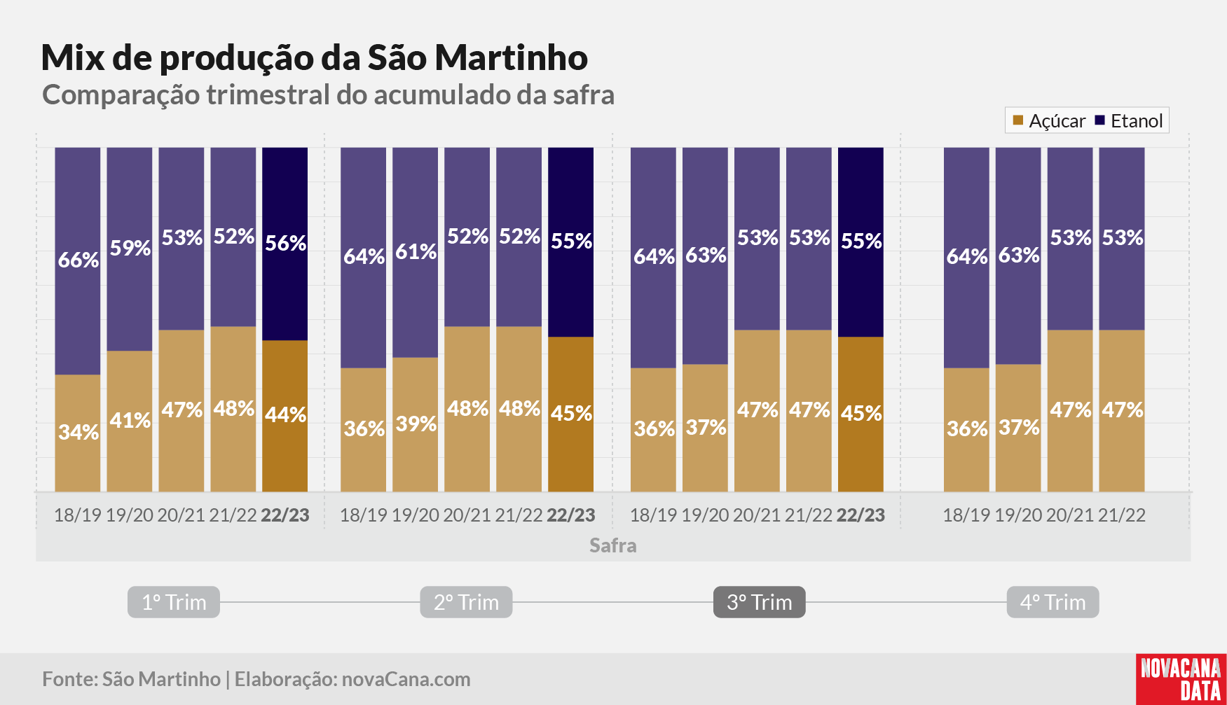 sao martinho 2023 220323 4