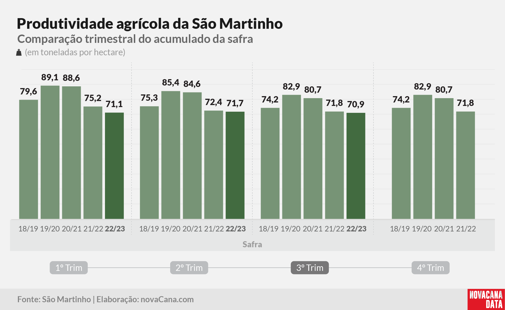 sao martinho 2023 220323 6