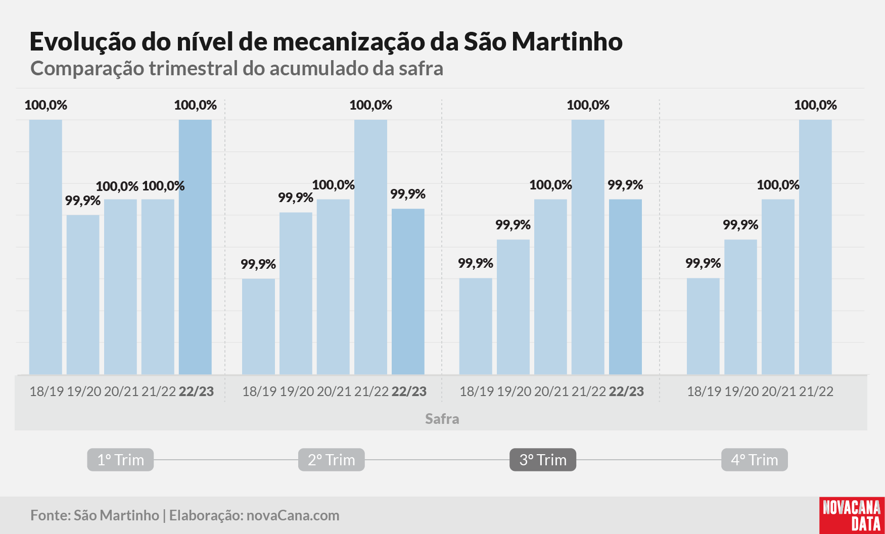 sao martinho 2023 220323 7
