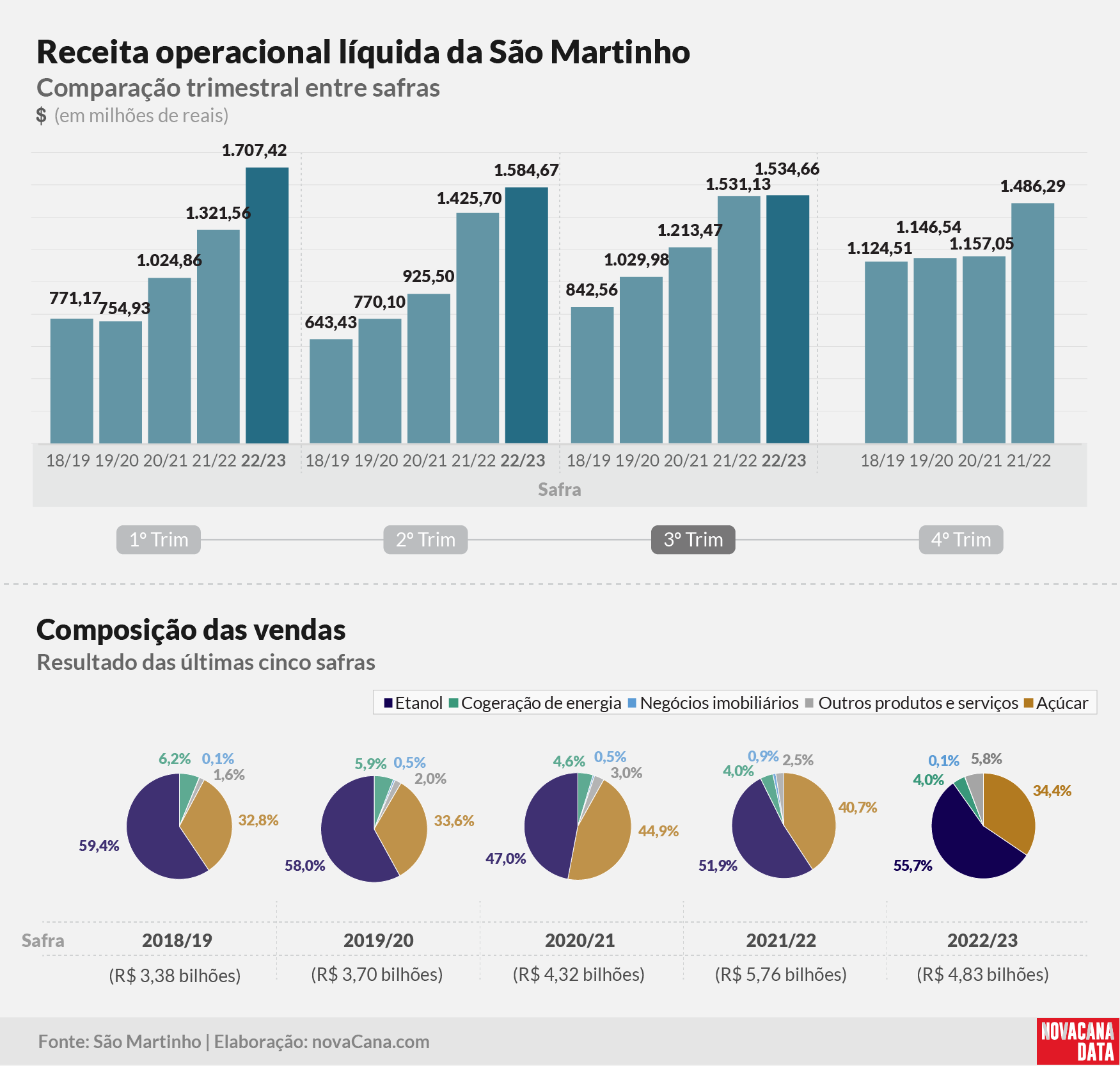 sao martinho 2023 220323 8