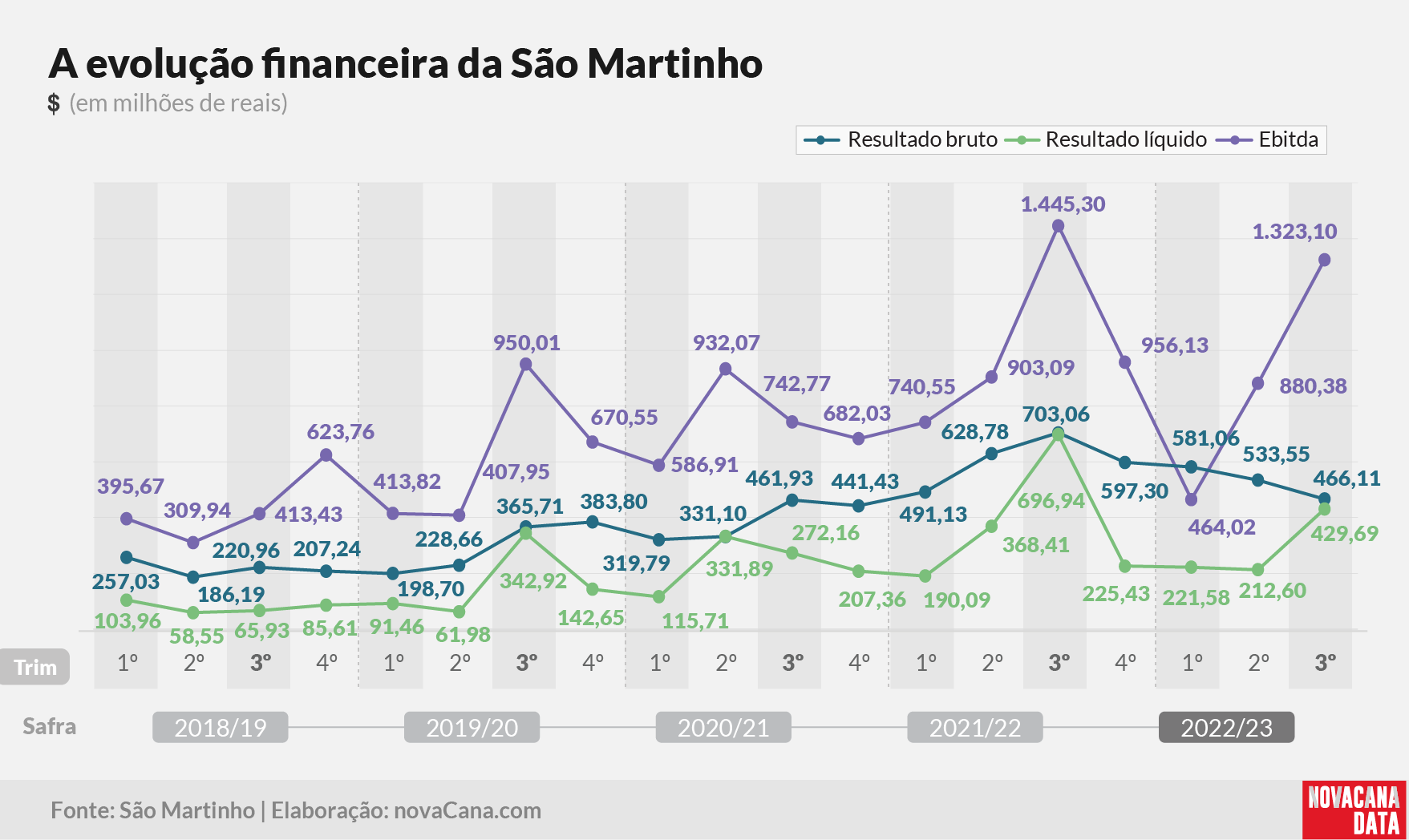 sao martinho 2023 220323 9