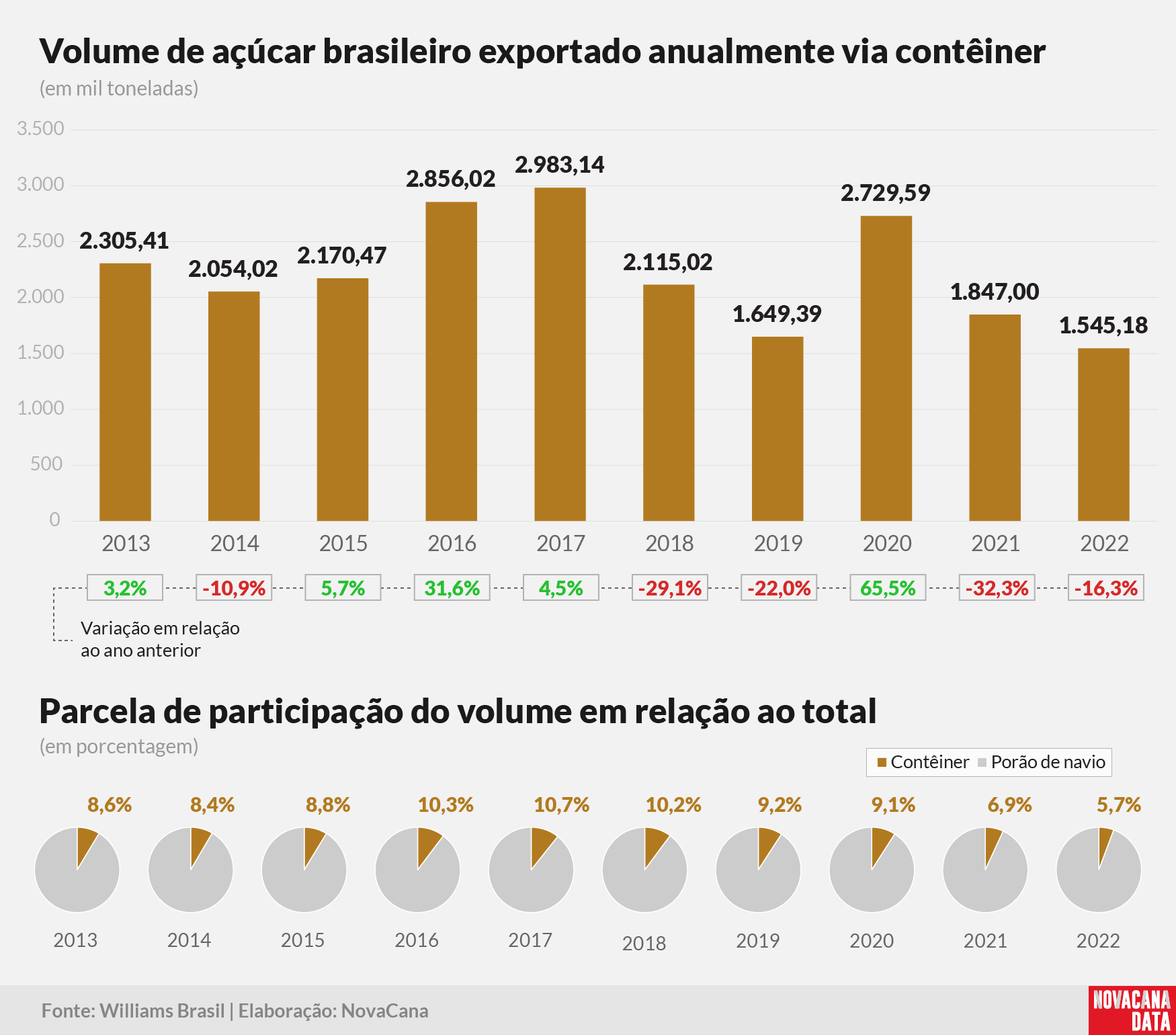 acucar conteiner 270323 anual