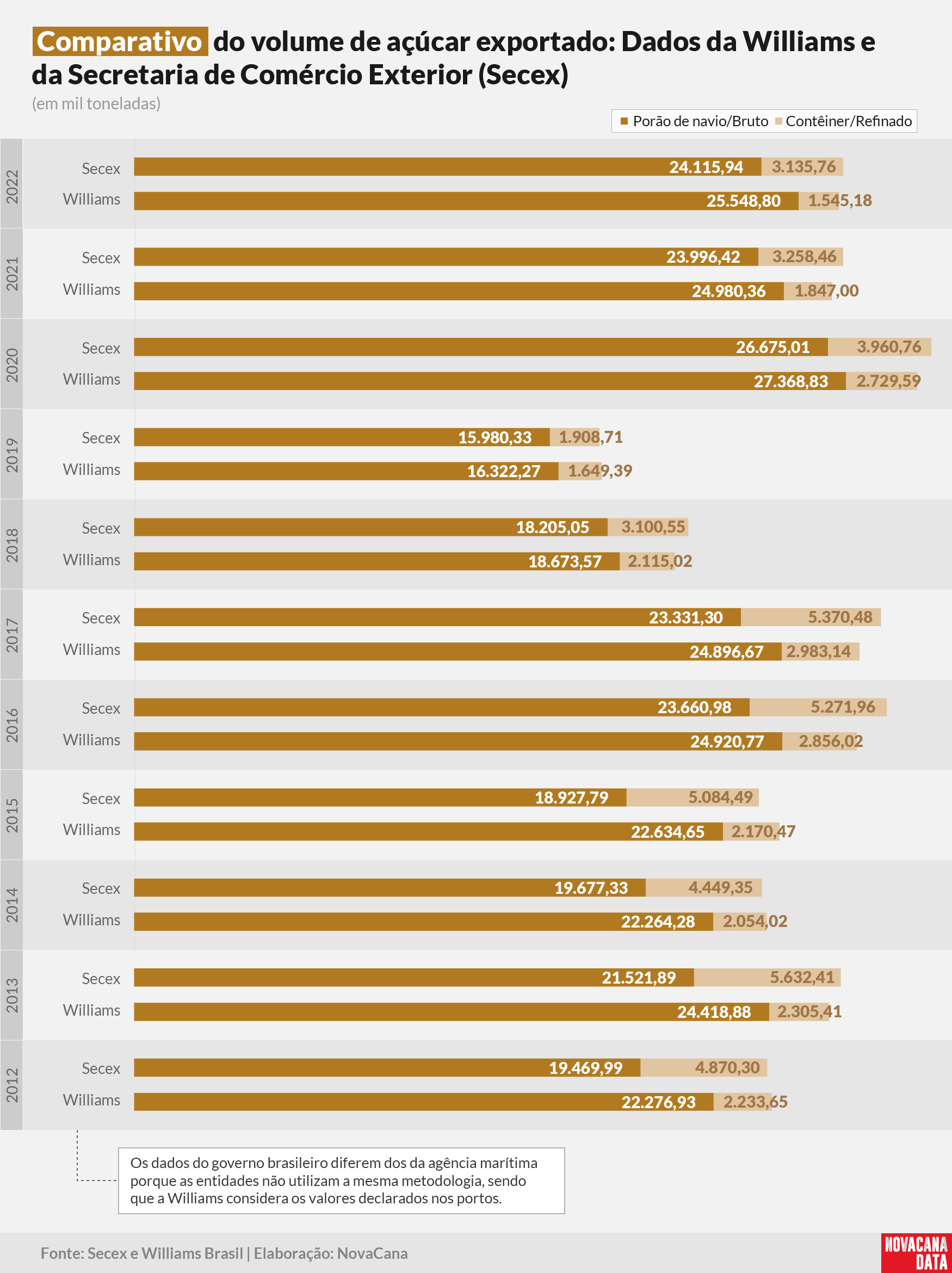 acucar conteiner 270323 comparativo