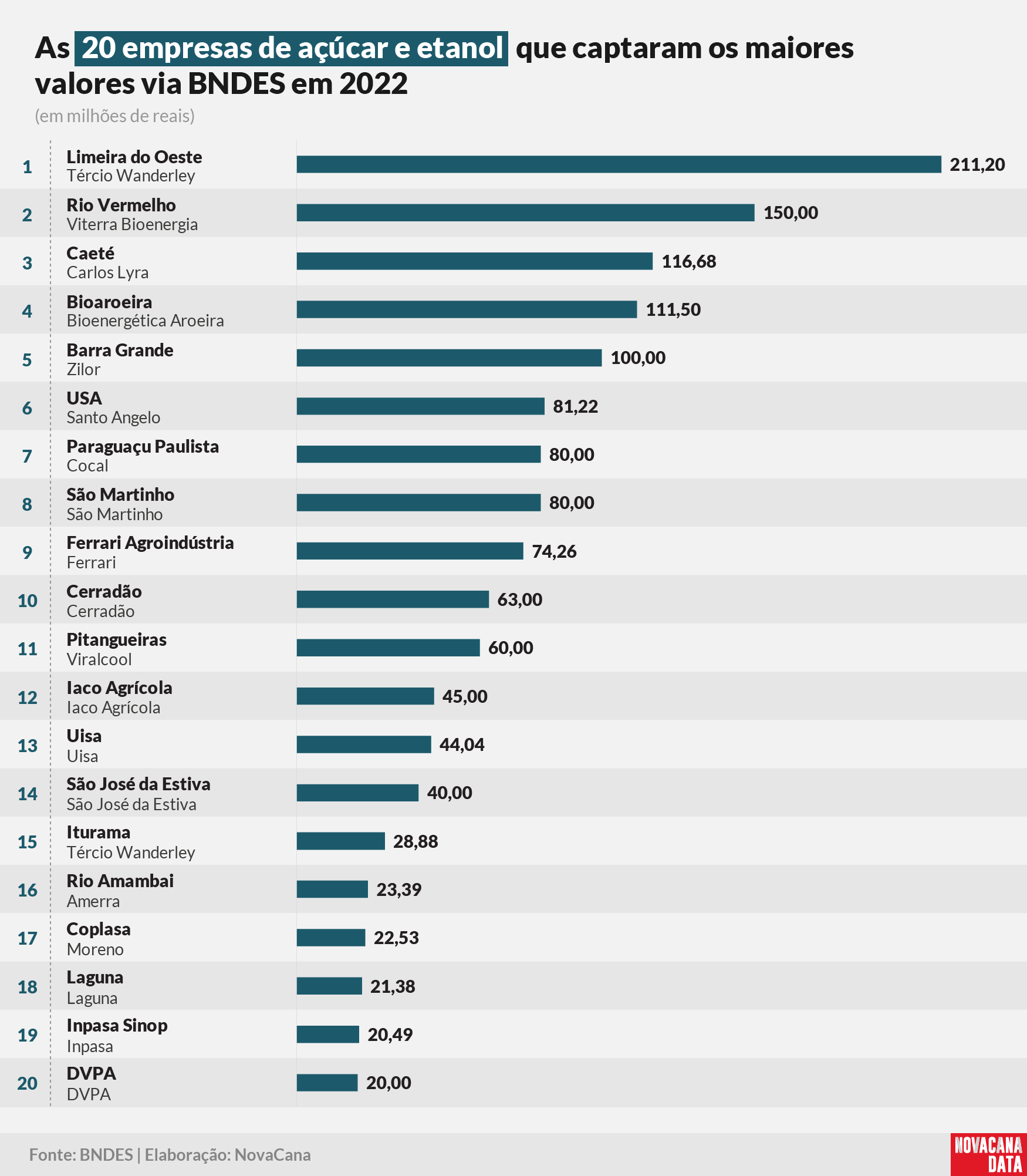 bndes 2022 empresas 050423