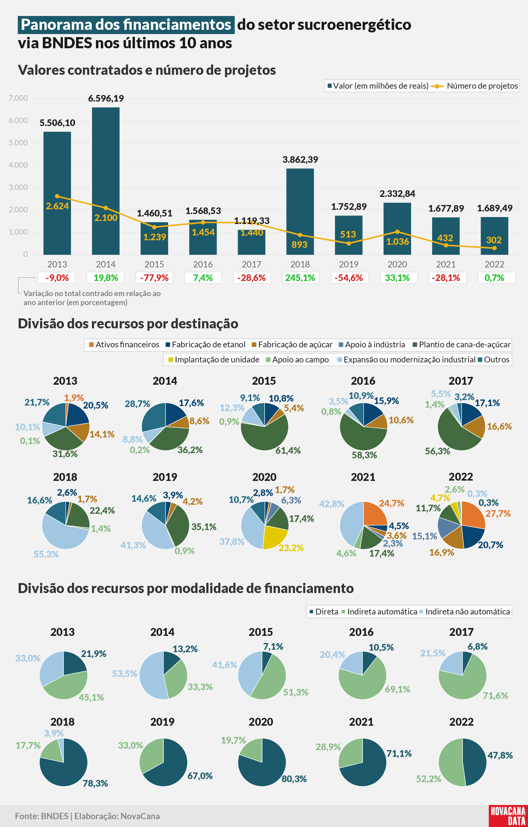 bndes 2022 historico 050423