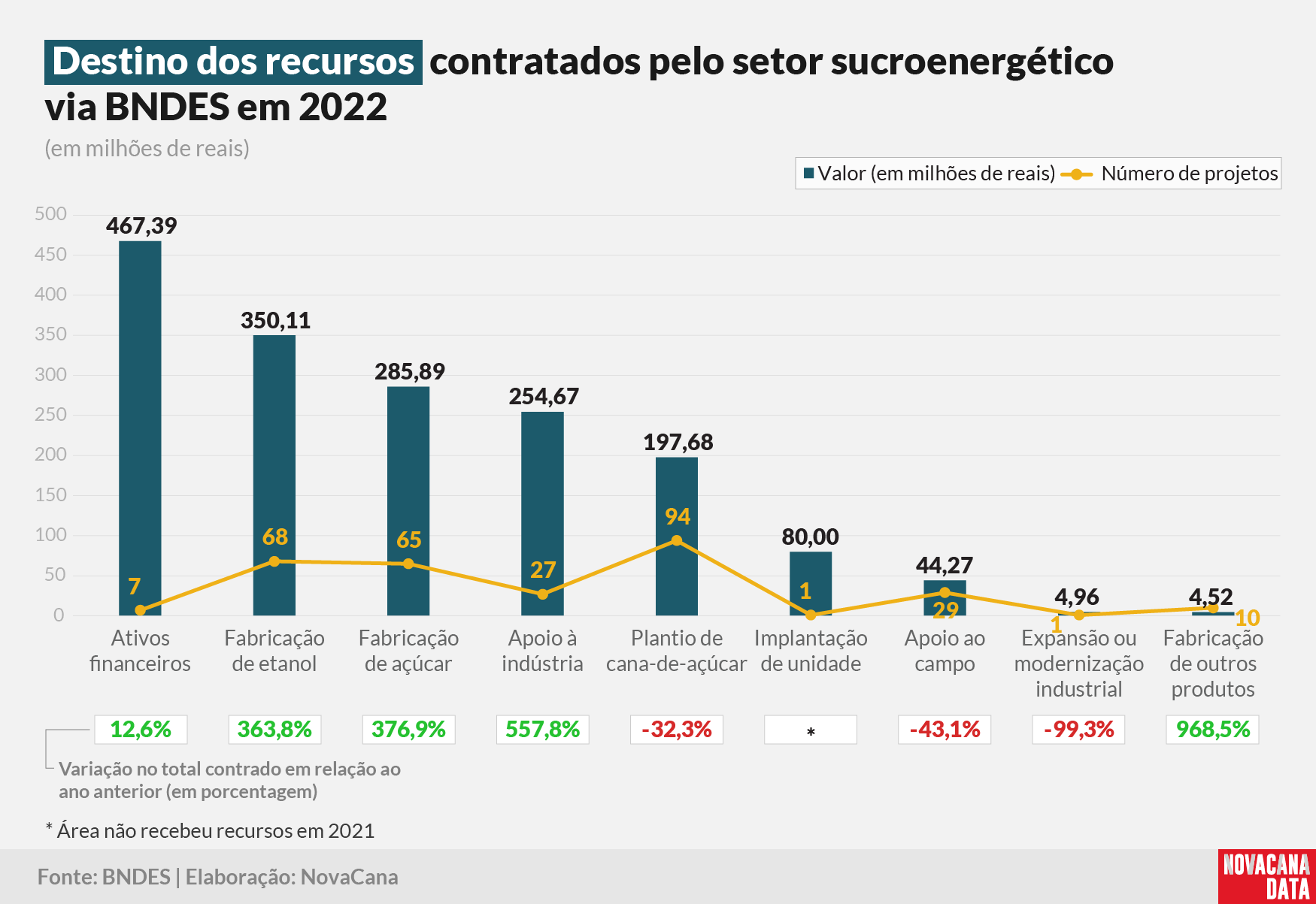 bndes 2022 recursos 050423